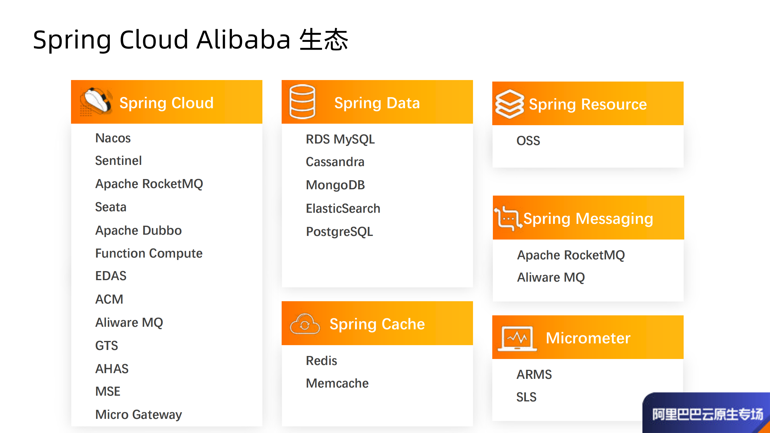 Spring+Cloud+Alibaba+在+Kubernetes+下的微服务治理最佳实践_ITIL之家(www.itilzj.com)_.PDF 第9页