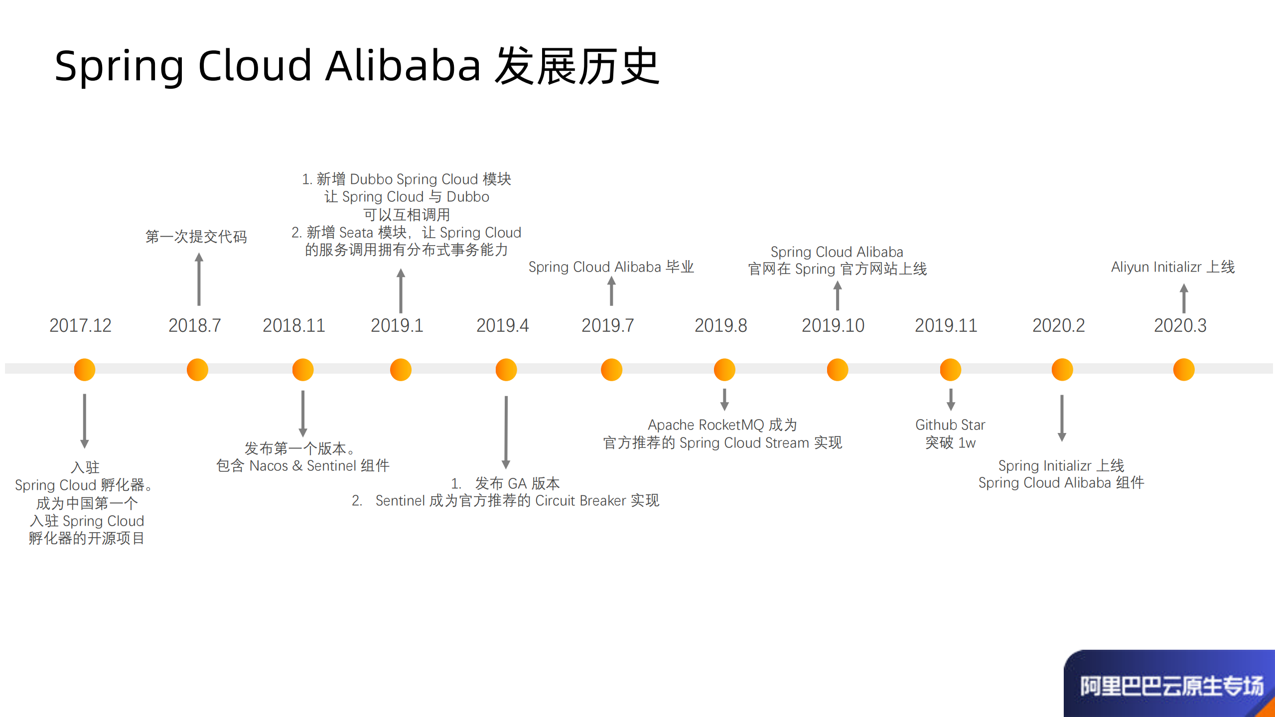 Spring+Cloud+Alibaba+在+Kubernetes+下的微服务治理最佳实践_ITIL之家(www.itilzj.com)_.PDF 第10页
