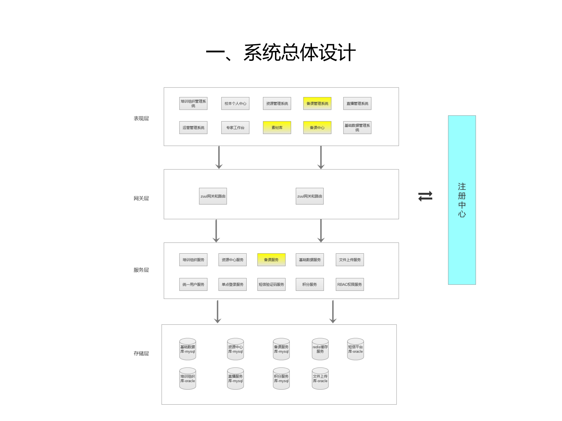 Spring+Cloud微服务系统架构_ITIL之家(www.itilzj.com)_.PDF 第2页