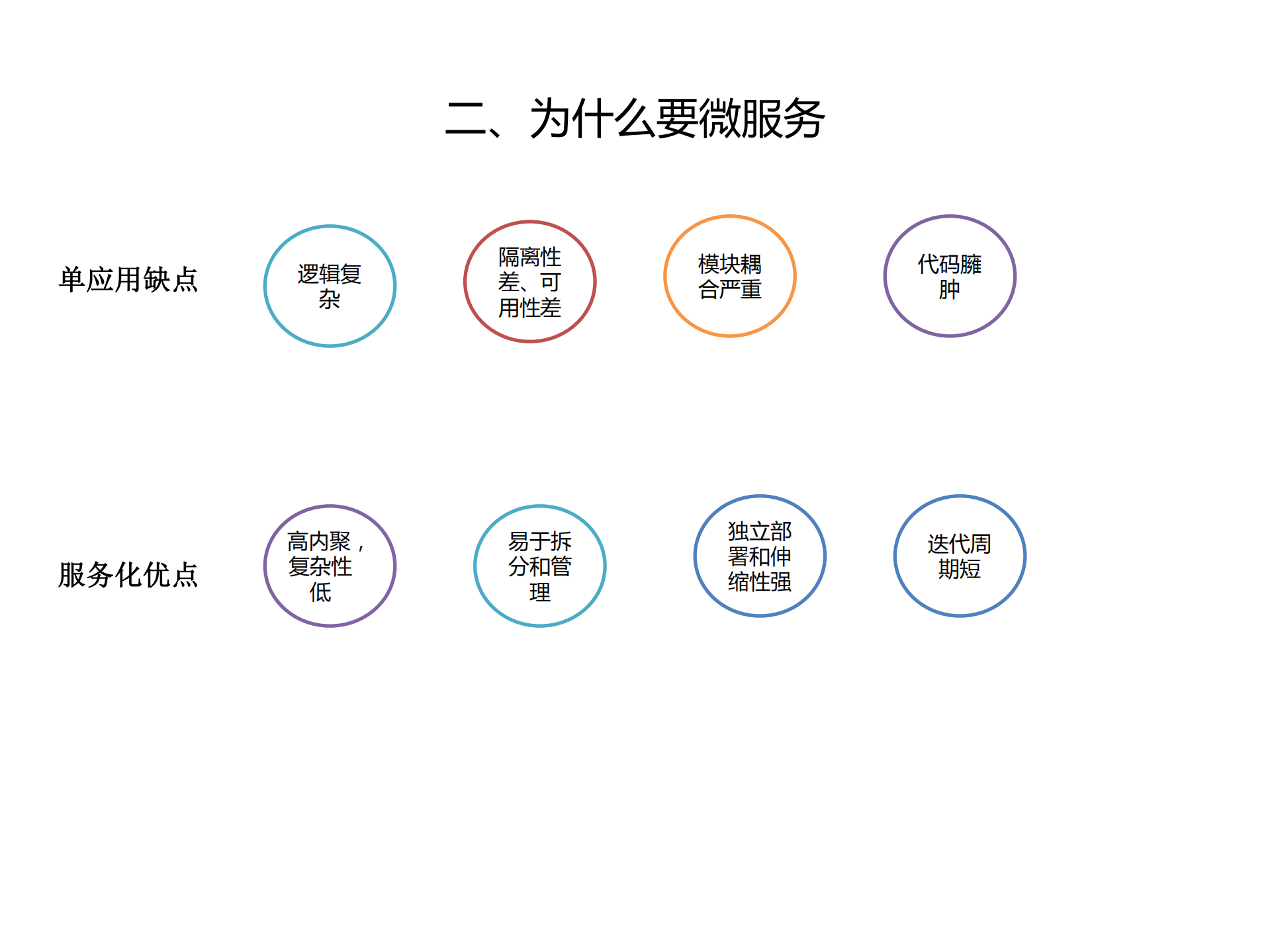 Spring+Cloud微服务系统架构_ITIL之家(www.itilzj.com)_.PDF 第3页