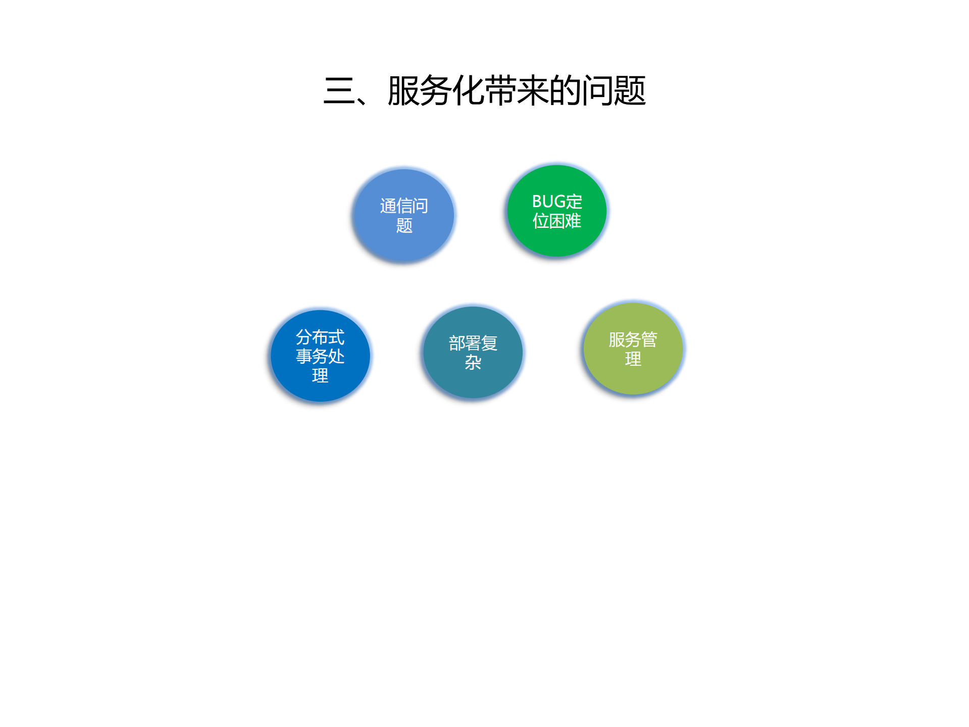 Spring+Cloud微服务系统架构_ITIL之家(www.itilzj.com)_.PDF 第4页