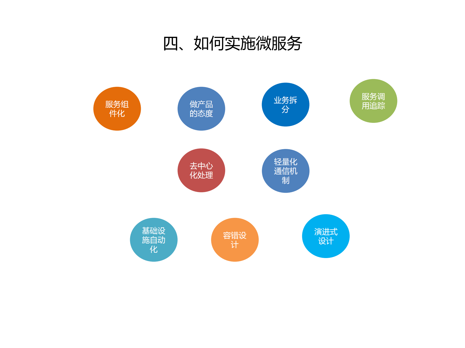 Spring+Cloud微服务系统架构_ITIL之家(www.itilzj.com)_.PDF 第5页
