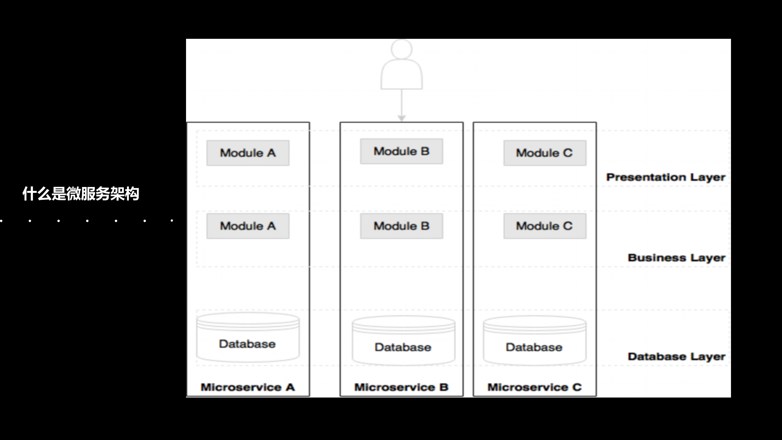 Spring+Cloud微服务_ITIL之家(www.itilzj.com)_.PPTX 第4页