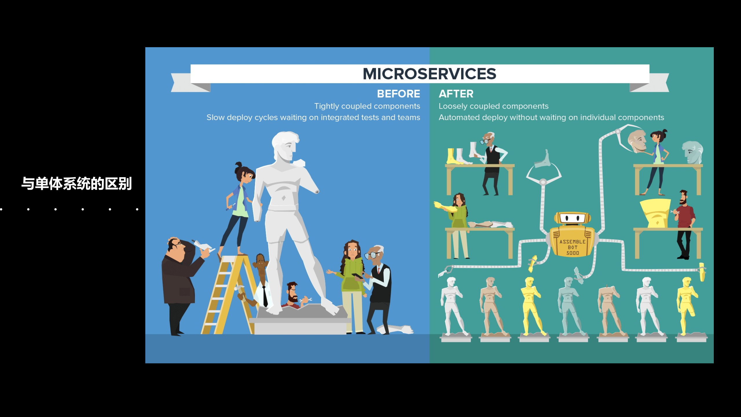 Spring+Cloud微服务_ITIL之家(www.itilzj.com)_.PPTX 第5页