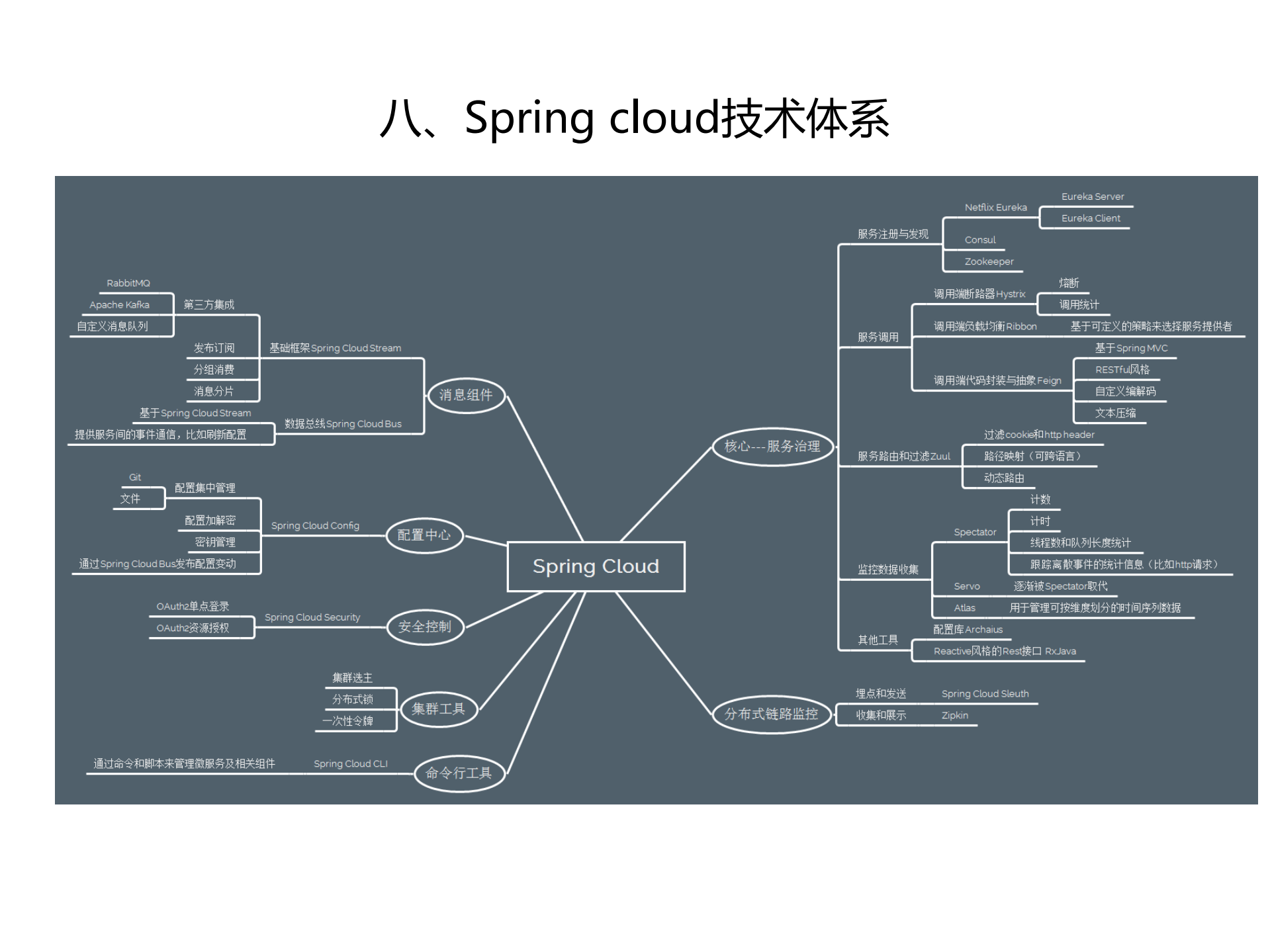 Spring+Cloud微服务系统架构_ITIL之家(www.itilzj.com)_.PDF 第9页