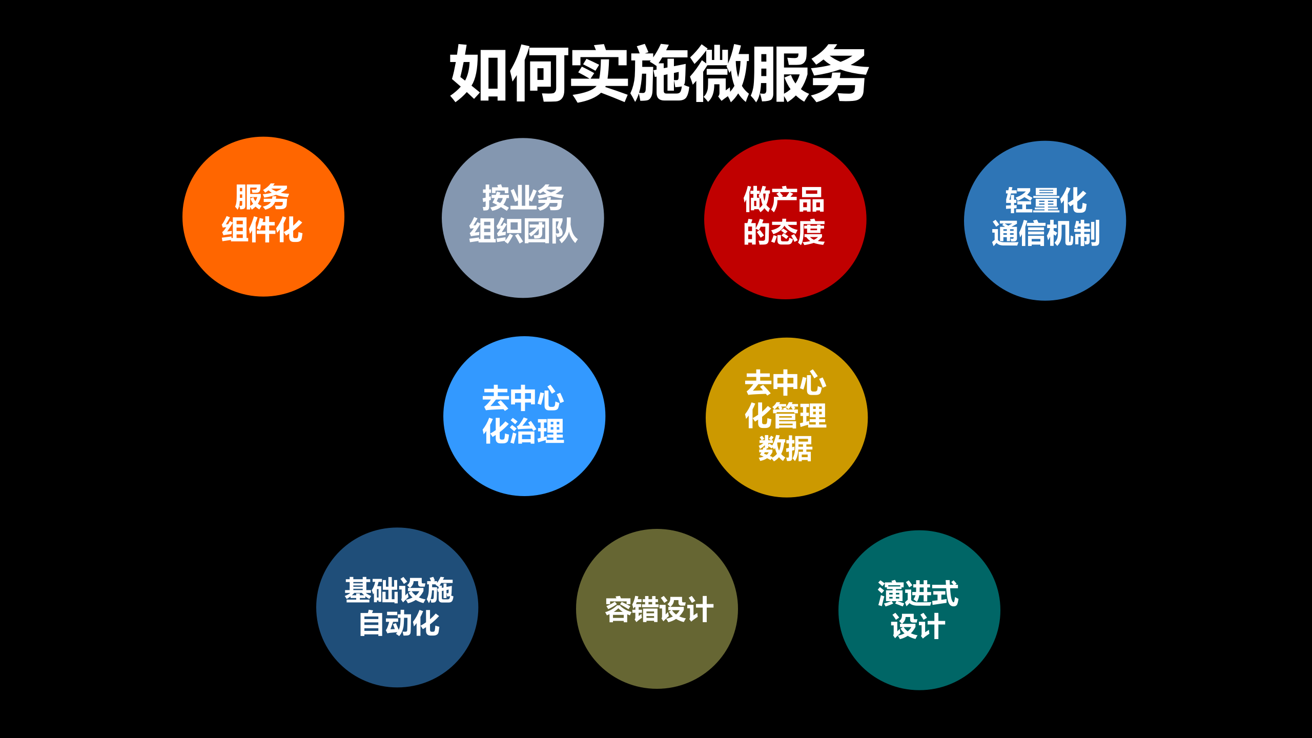 Spring+Cloud微服务_ITIL之家(www.itilzj.com)_.PPTX 第6页