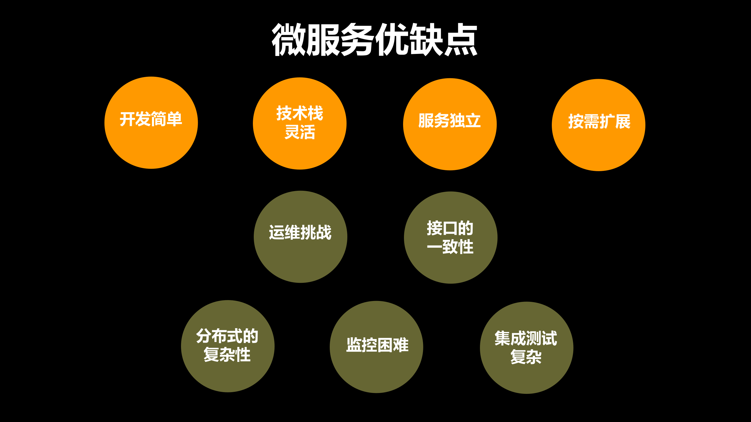 Spring+Cloud微服务_ITIL之家(www.itilzj.com)_.PPTX 第7页