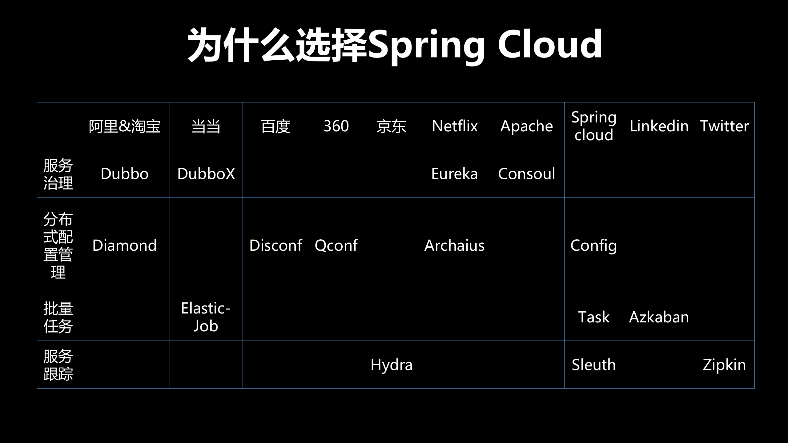 Spring+Cloud微服务_ITIL之家(www.itilzj.com)_.PPTX 第8页