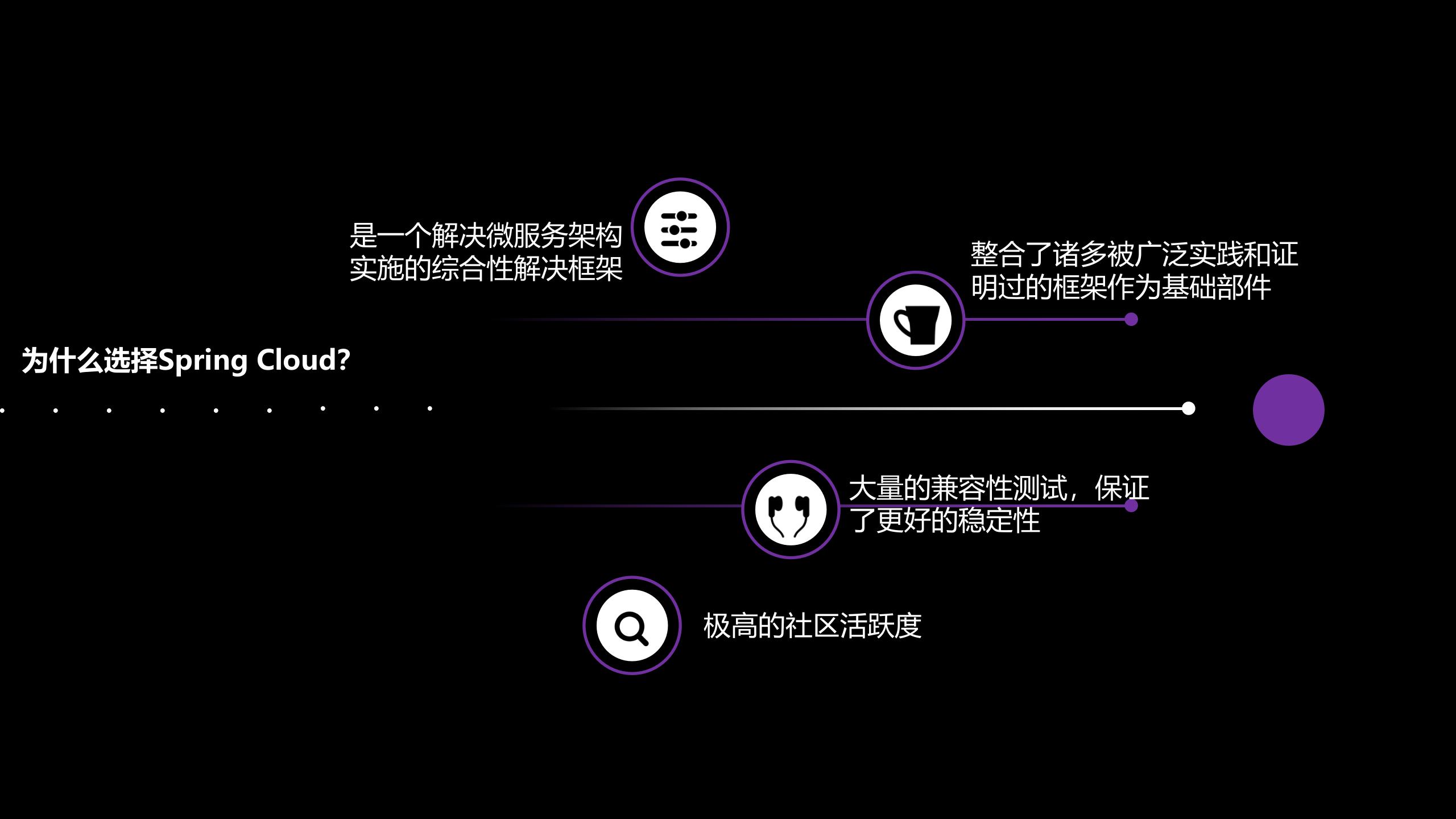 Spring+Cloud微服务_ITIL之家(www.itilzj.com)_.PPTX 第9页