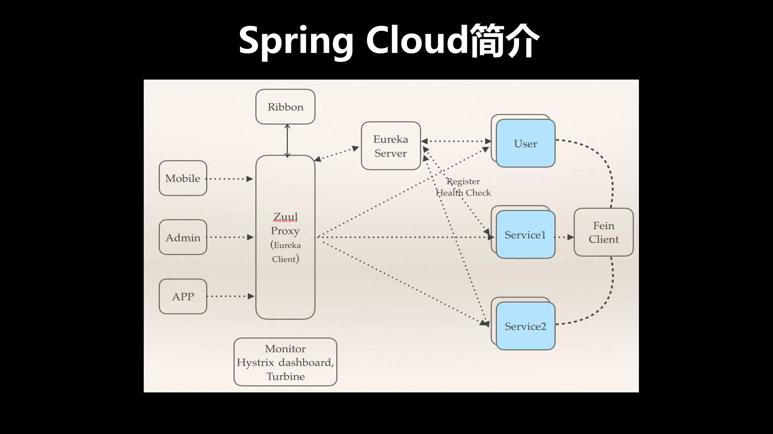Spring+Cloud微服务_ITIL之家(www.itilzj.com)_.PPTX 第10页