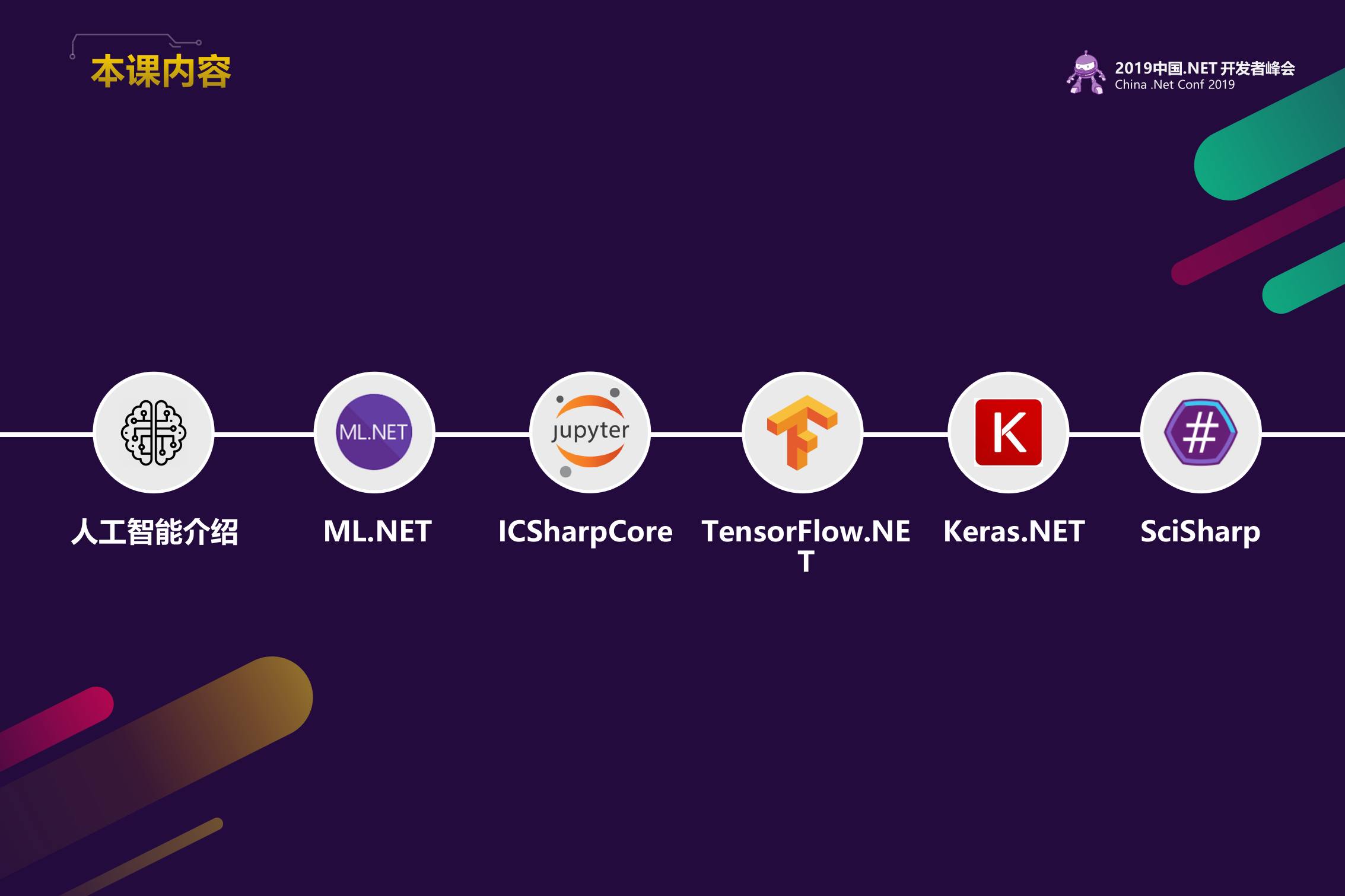 Dot+NET+Core+AI+Intro_ITIL之家(www.itilzj.com)_.PPTX 第3页