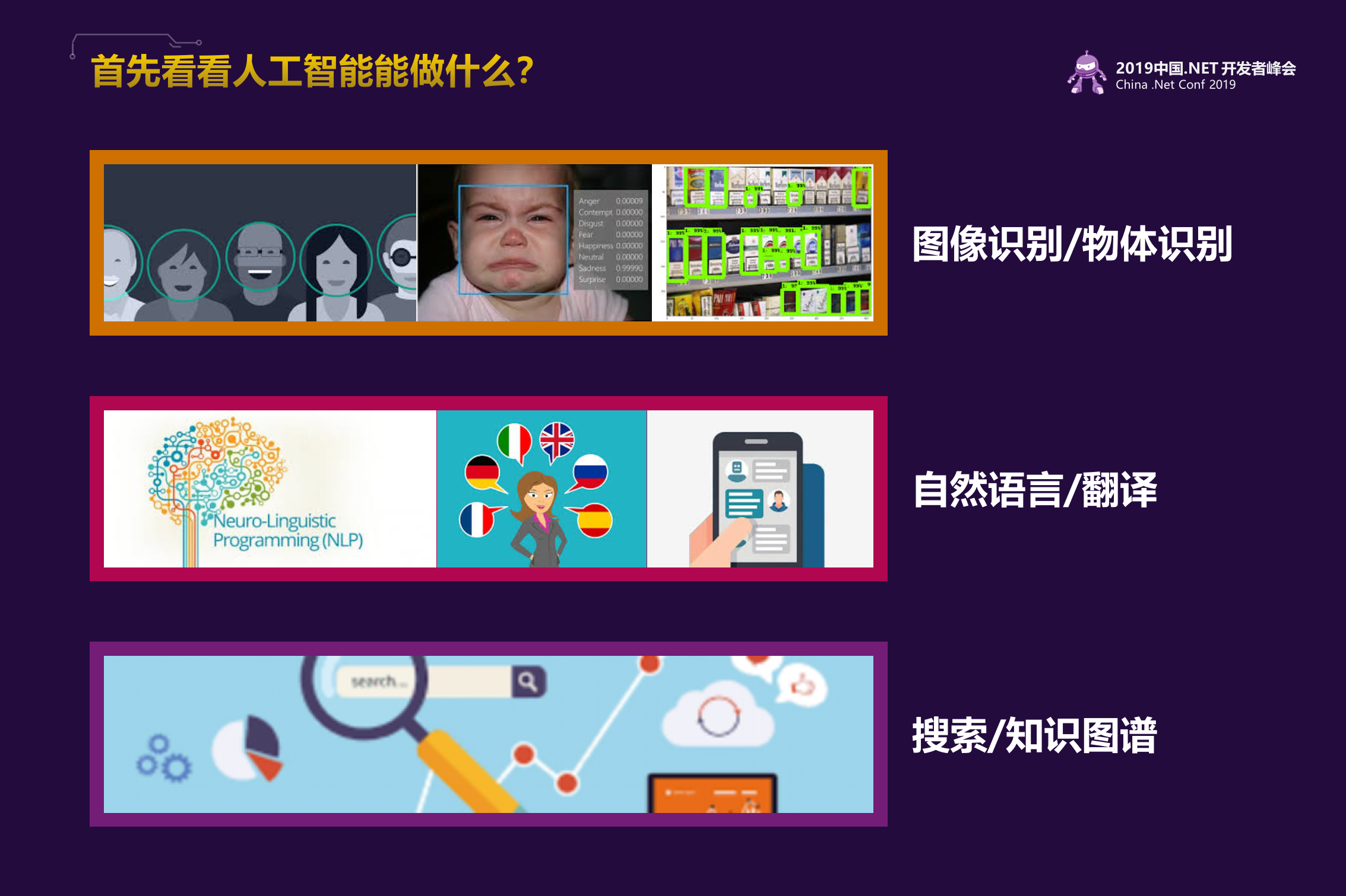 Dot+NET+Core+AI+Intro_ITIL之家(www.itilzj.com)_.PPTX 第4页