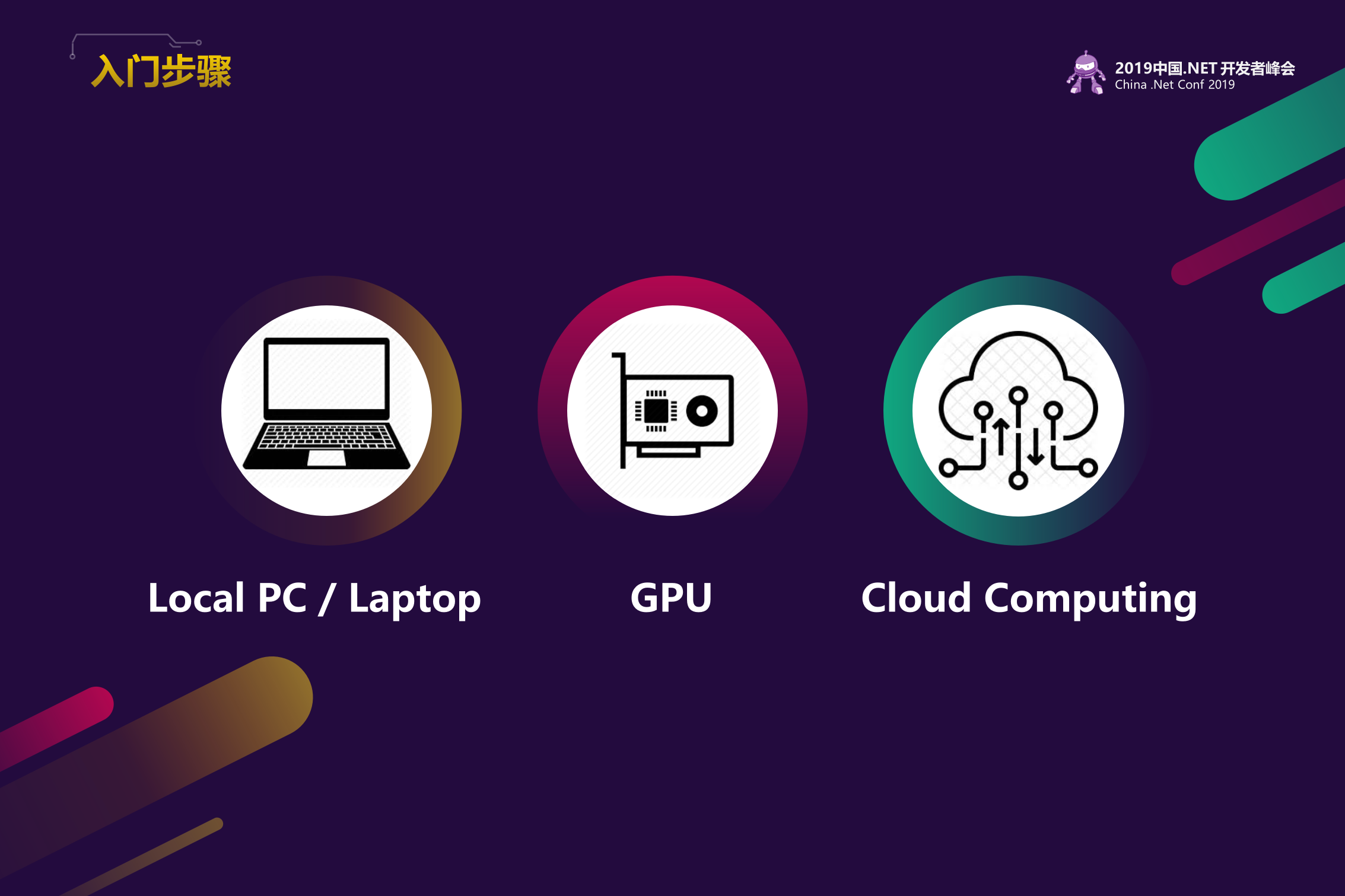 Dot+NET+Core+AI+Intro_ITIL之家(www.itilzj.com)_.PPTX 第5页