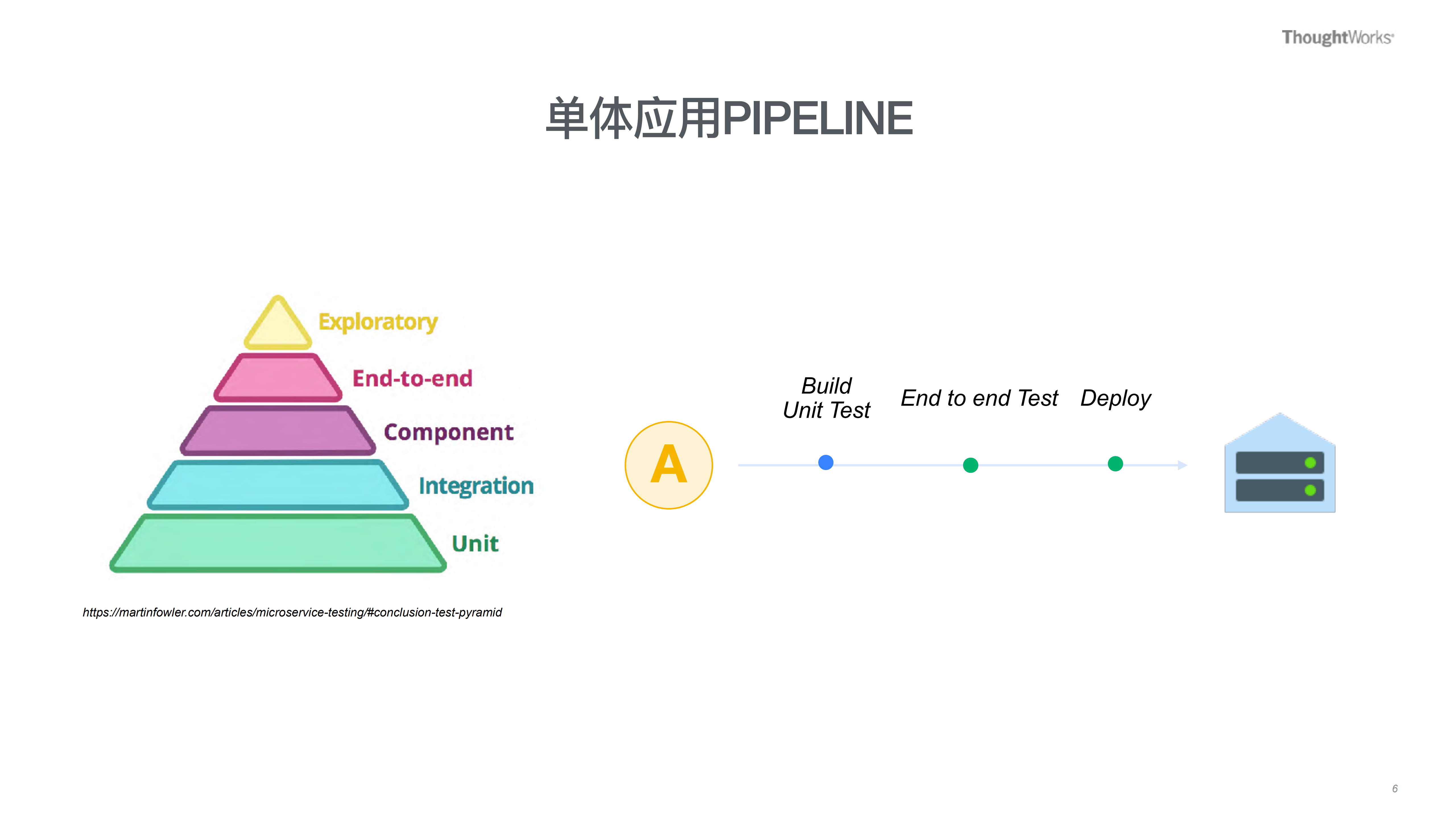 Spring+Contract+在微服务中的应用_ITIL之家(www.itilzj.com)_.PDF 第6页