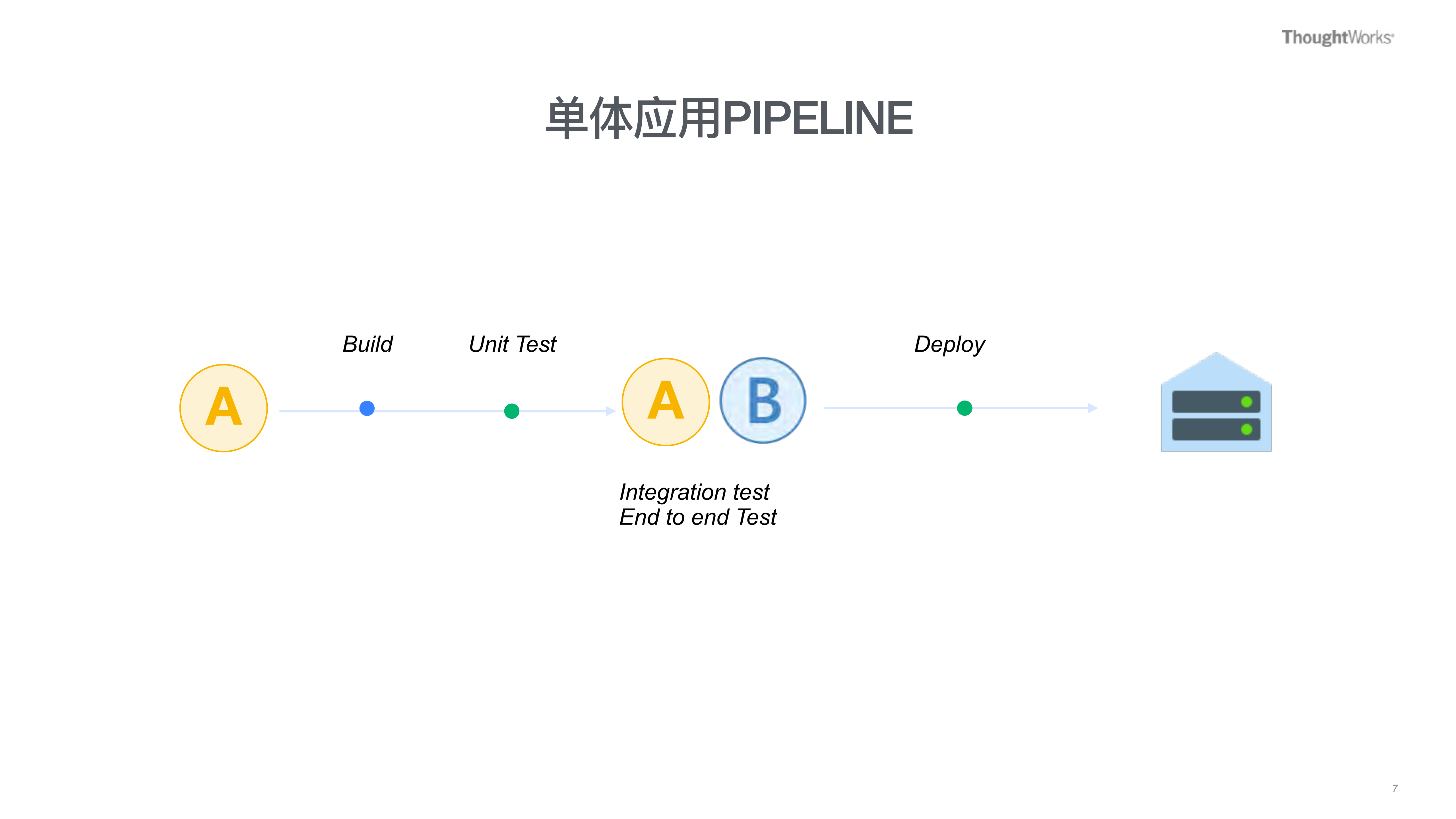 Spring+Contract+在微服务中的应用_ITIL之家(www.itilzj.com)_.PDF 第7页
