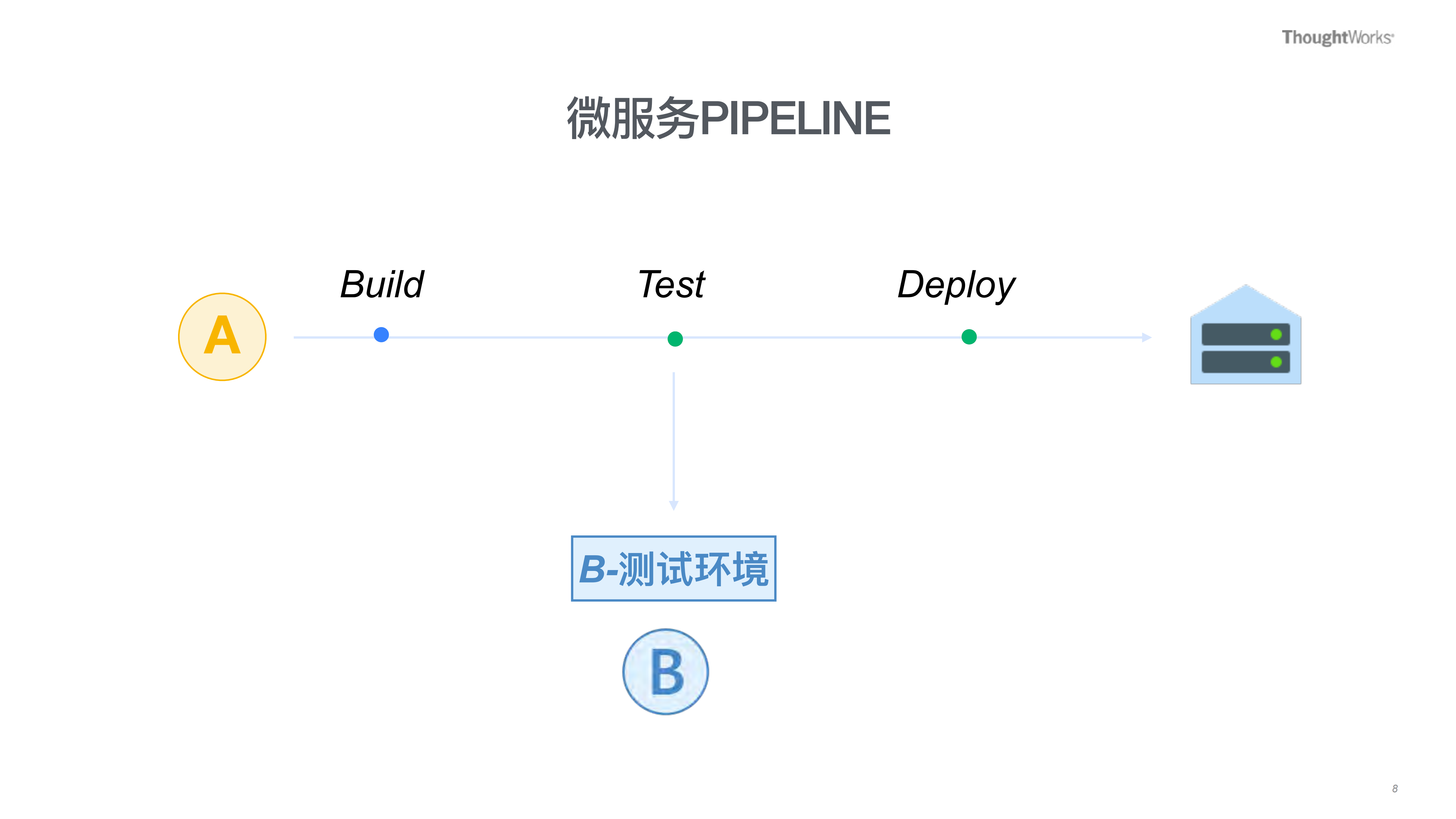 Spring+Contract+在微服务中的应用_ITIL之家(www.itilzj.com)_.PDF 第8页