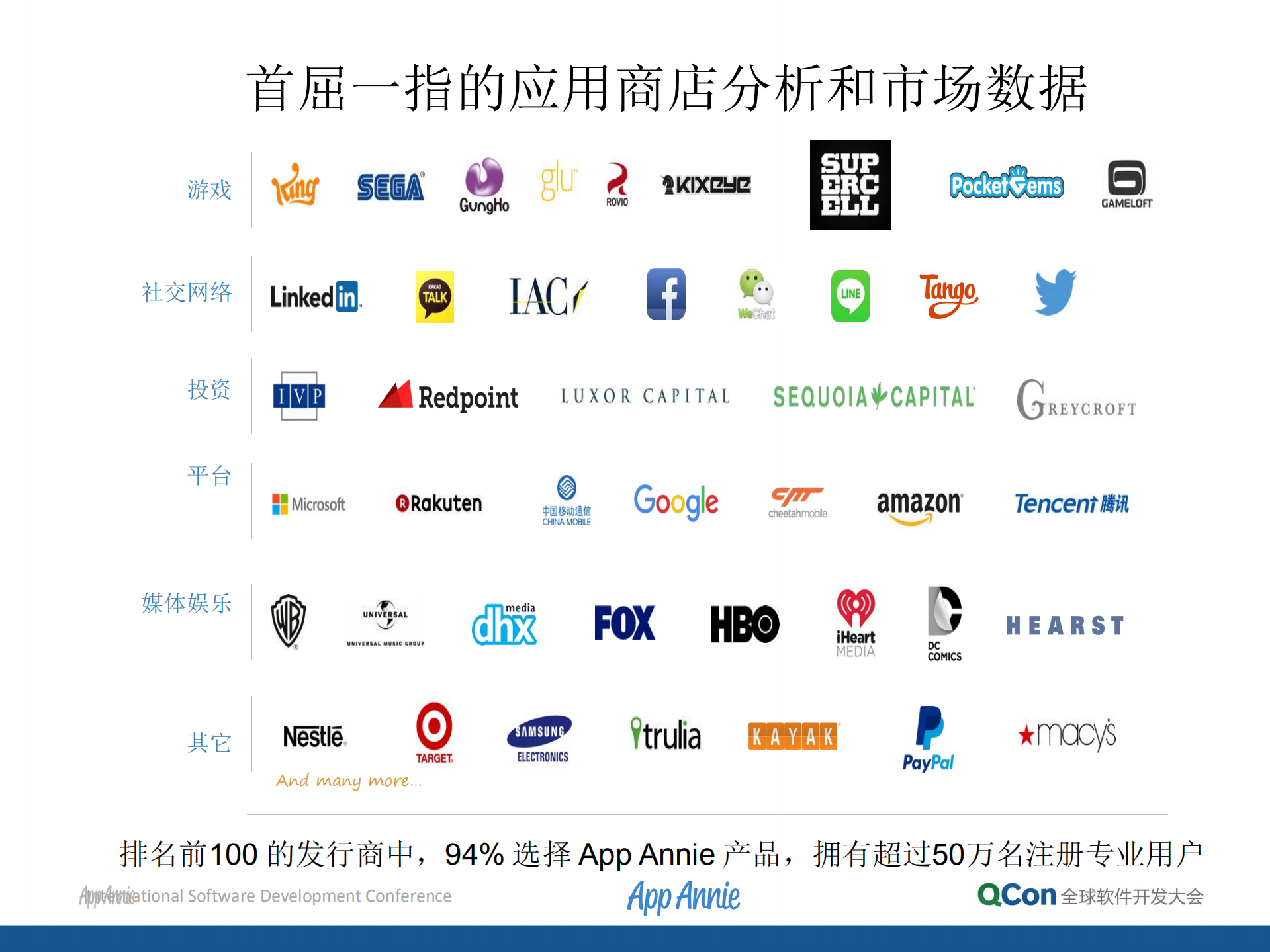 Startup大数据平台架构演进之路_ITIL之家(www.itilzj.com)_.PDF 第9页