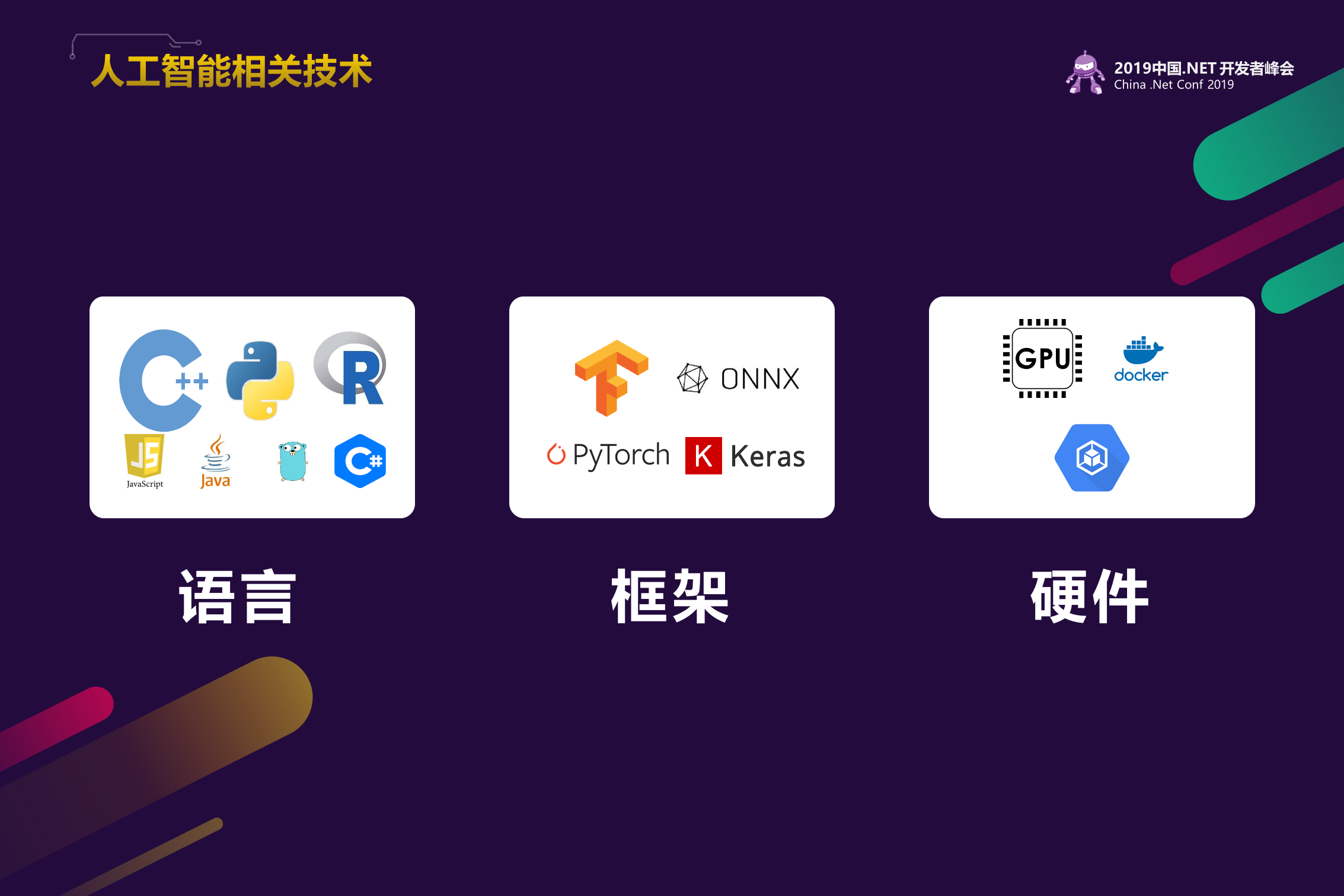 Dot+NET+Core+AI+Intro_ITIL之家(www.itilzj.com)_.PPTX 第6页