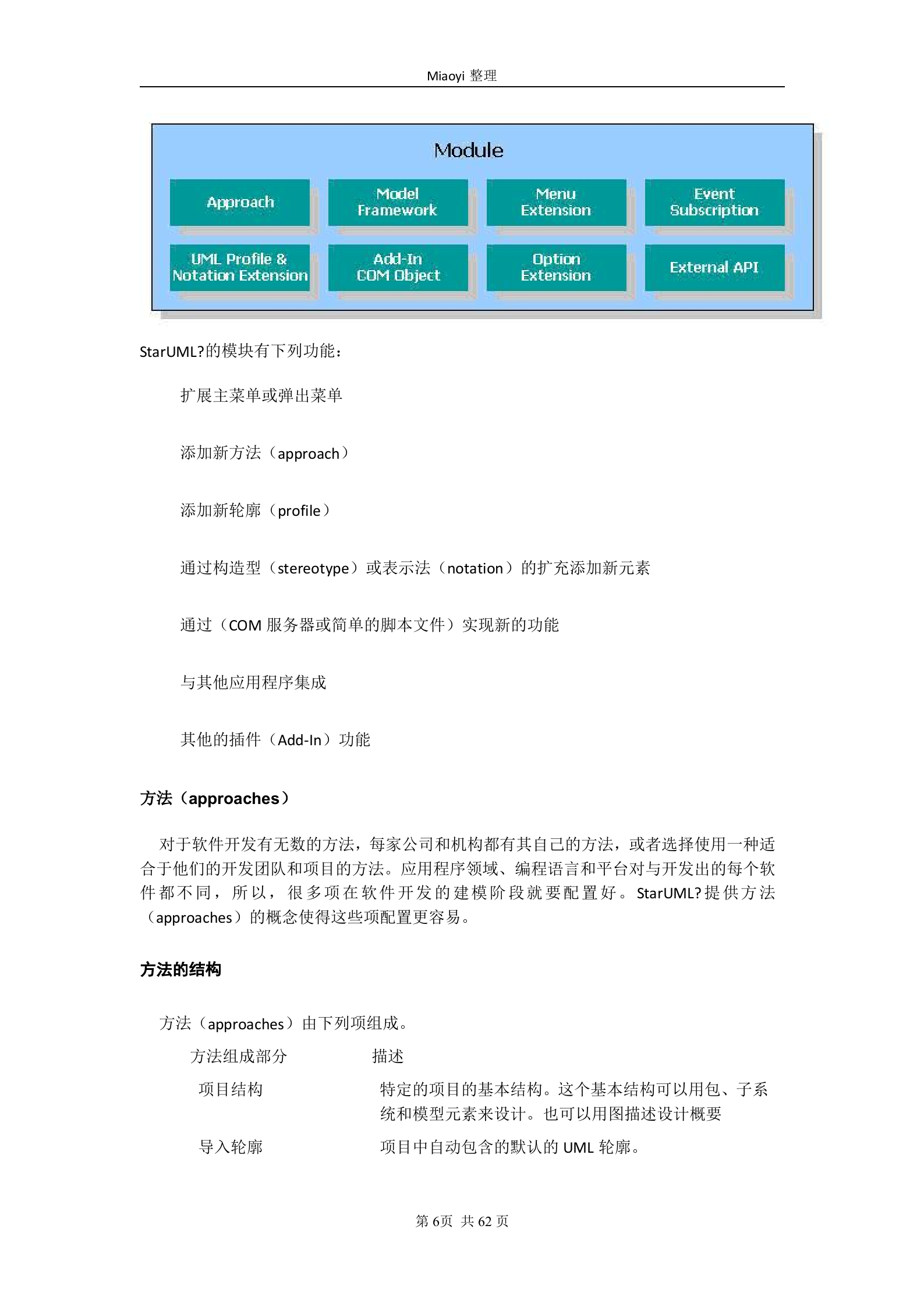 starUML用户使用手册_ITIL之家(www.itilzj.com)_.DOC 第8页
