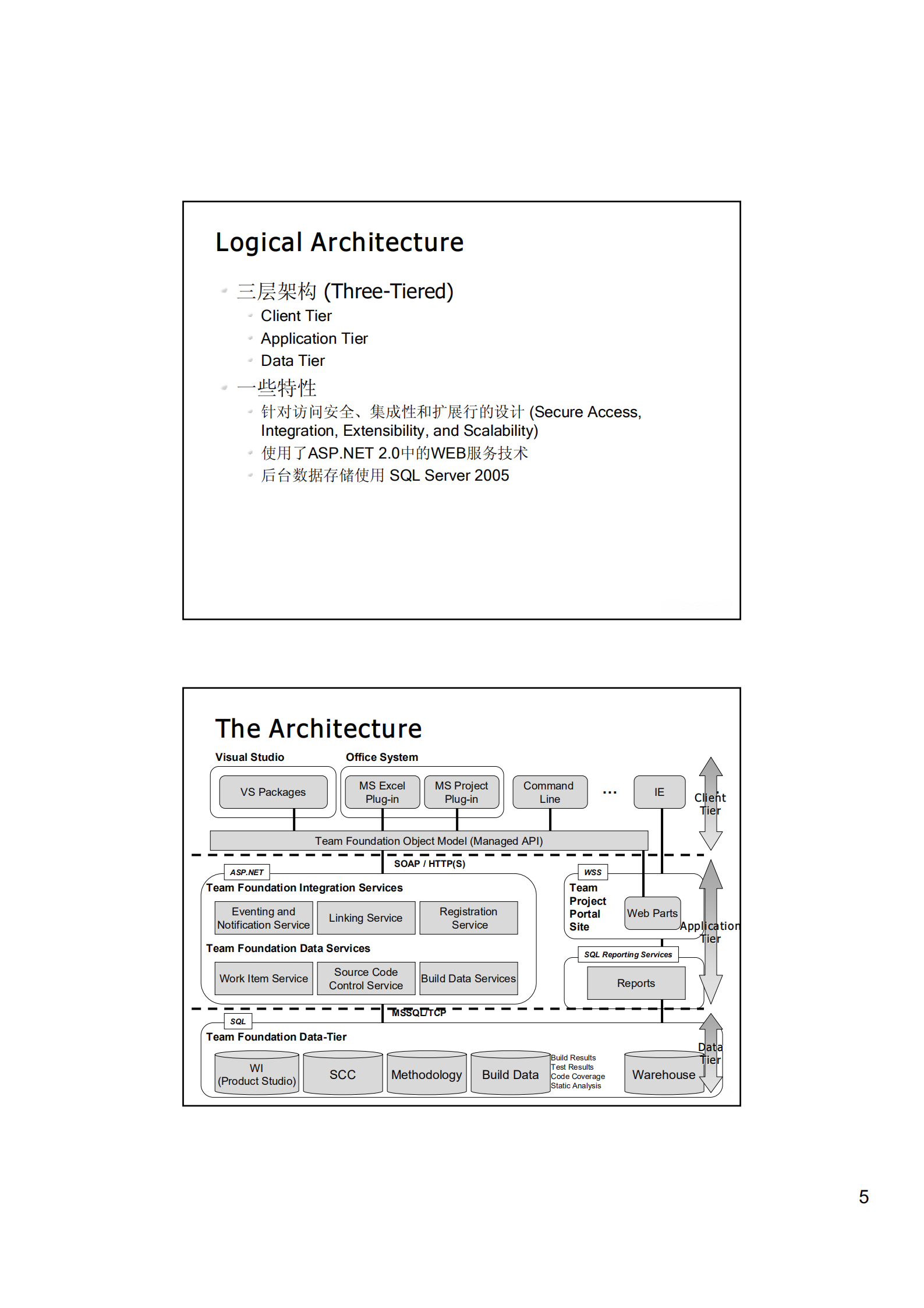 Team+Foundation概述_ITIL之家(www.itilzj.com)_.PDF 第5页