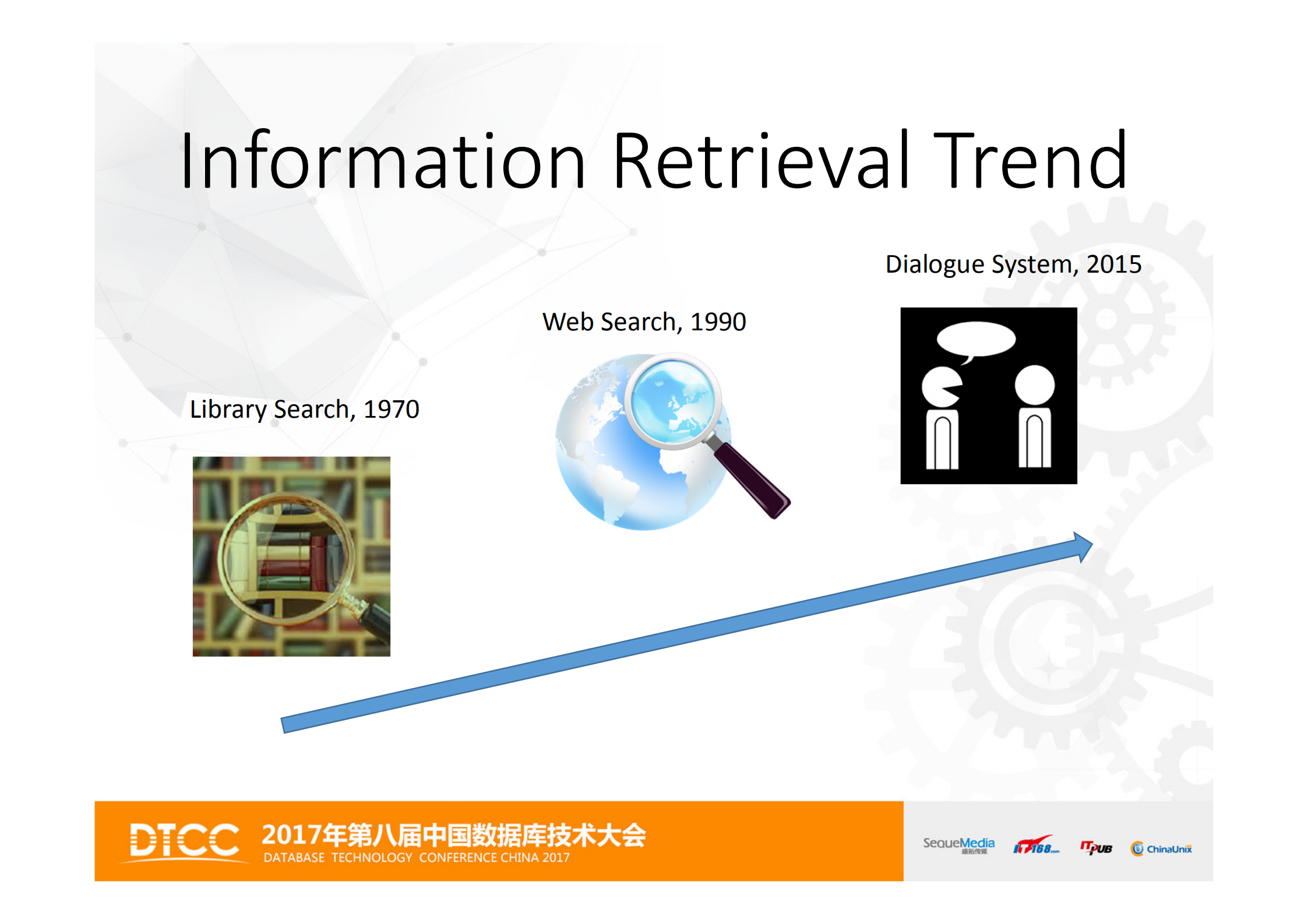Suning+Bot+Platform_ITIL之家(www.itilzj.com)_.PDF 第3页