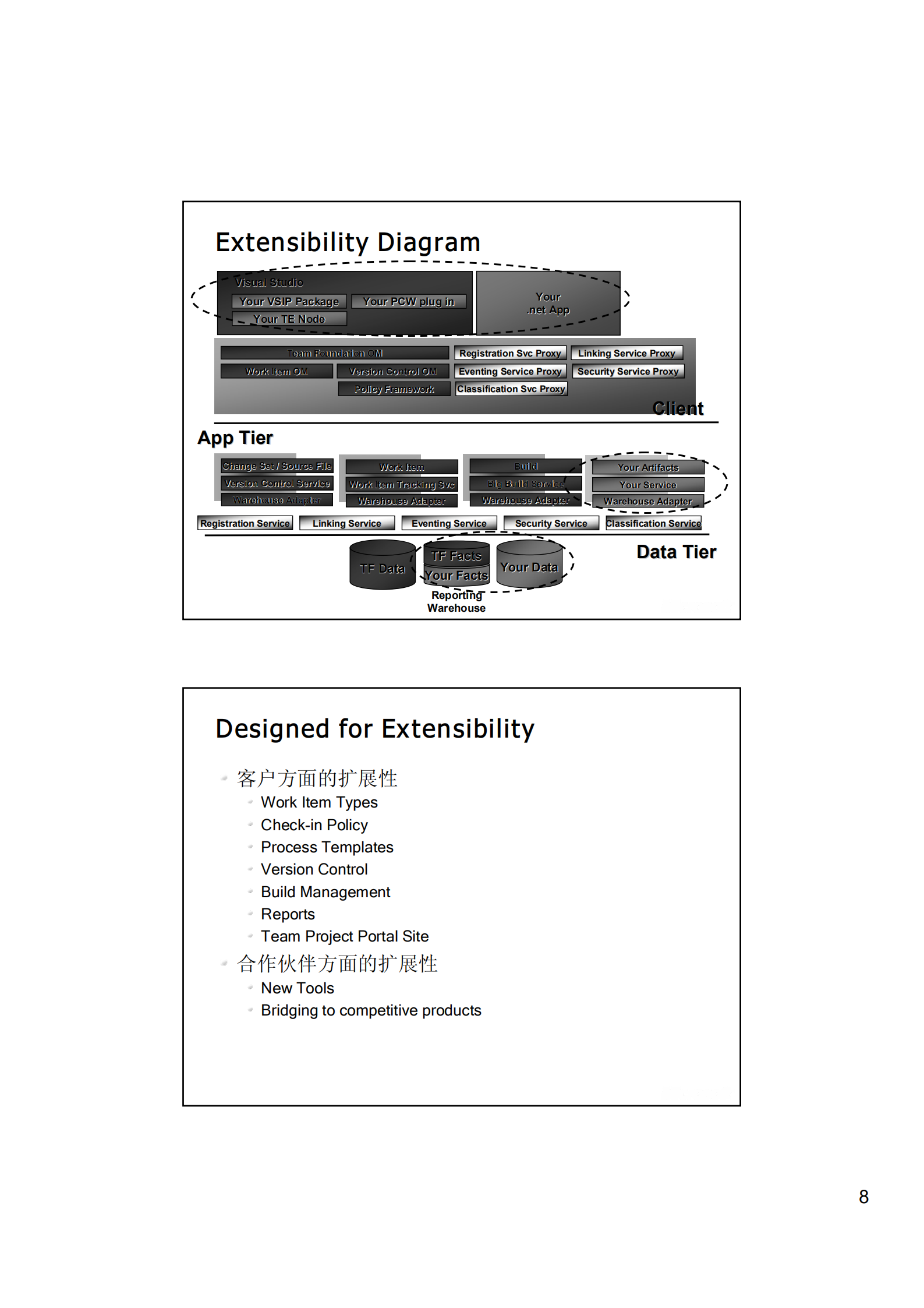 Team+Foundation概述_ITIL之家(www.itilzj.com)_.PDF 第8页