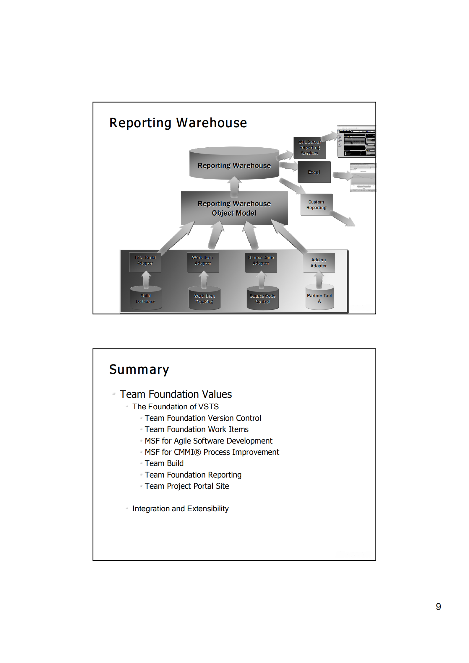 Team+Foundation概述_ITIL之家(www.itilzj.com)_.PDF 第9页