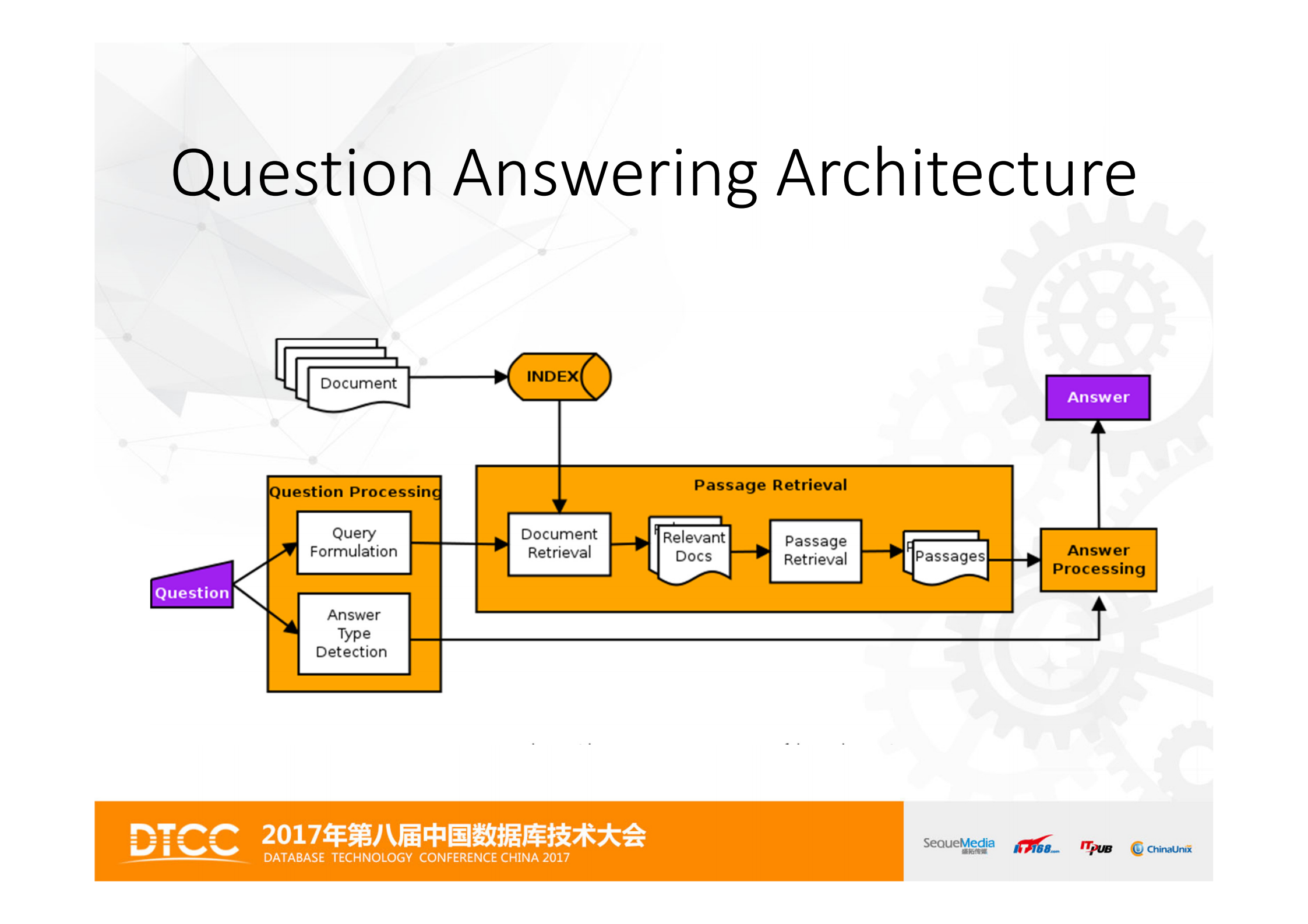 Suning+Bot+Platform_ITIL之家(www.itilzj.com)_.PDF 第9页