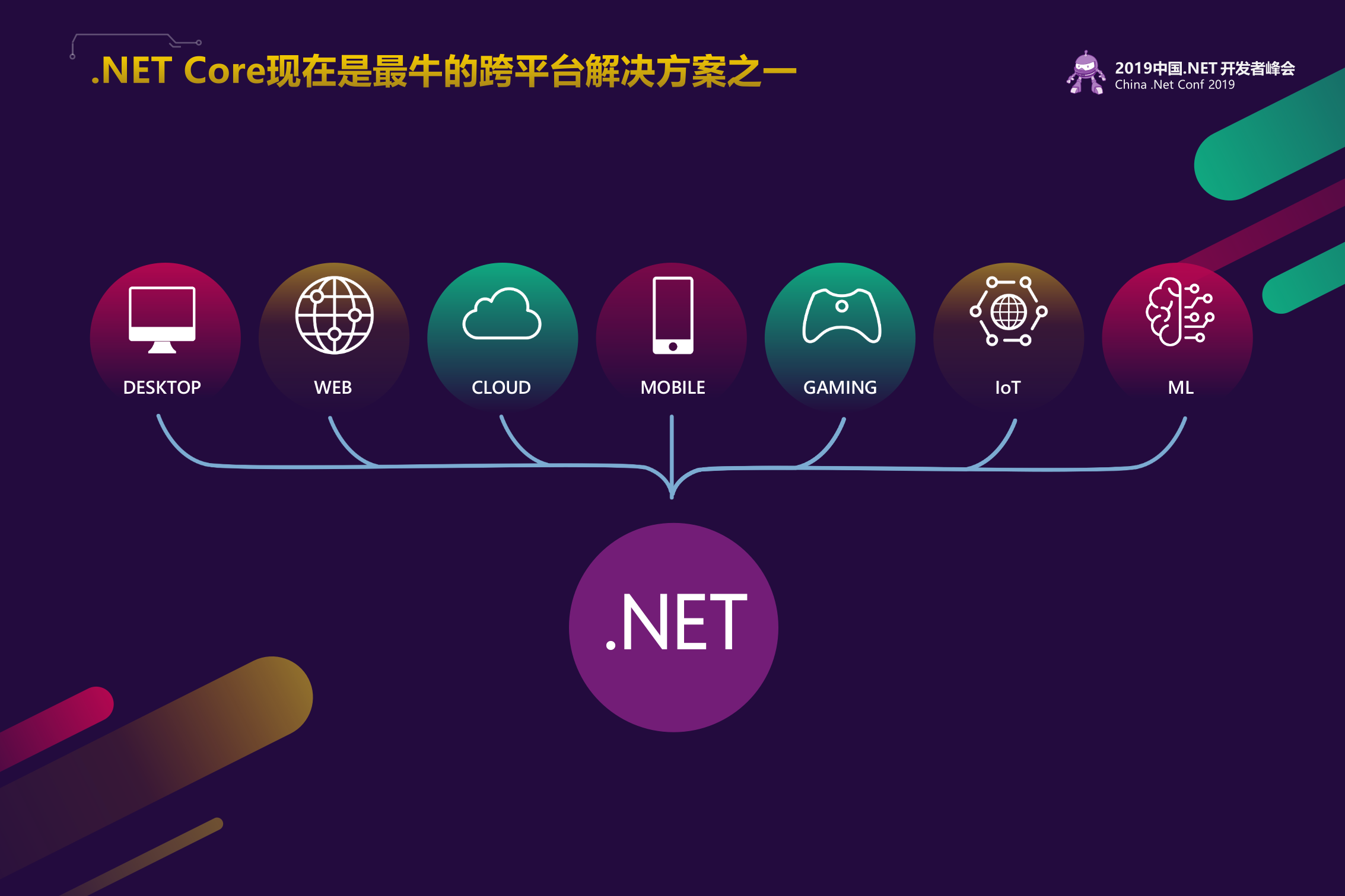 Dot+NET+Core+AI+Intro_ITIL之家(www.itilzj.com)_.PPTX 第10页