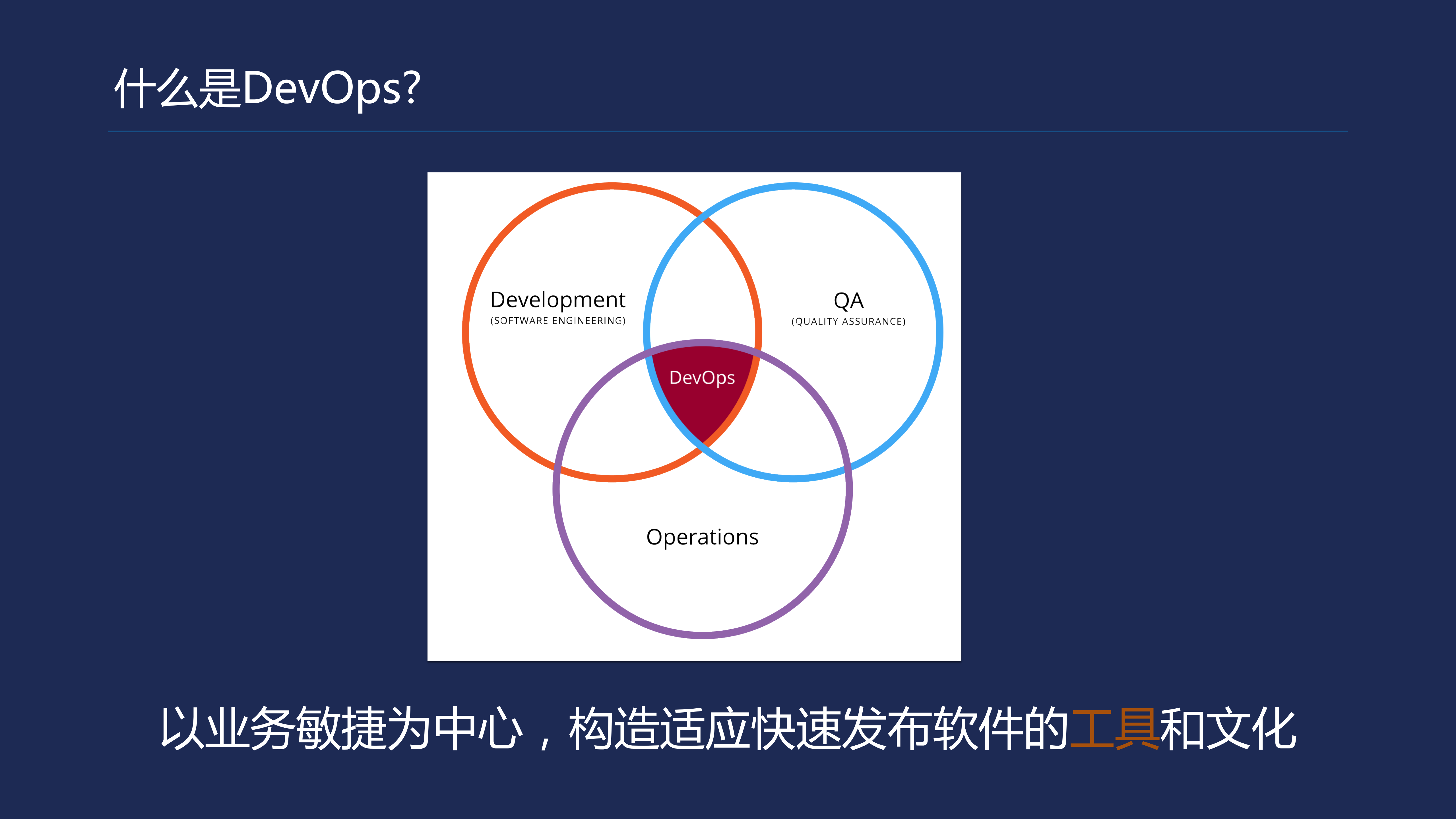 TencentHub技术架构与DevOps实践_ITIL之家(www.itilzj.com)_.PDF 第3页
