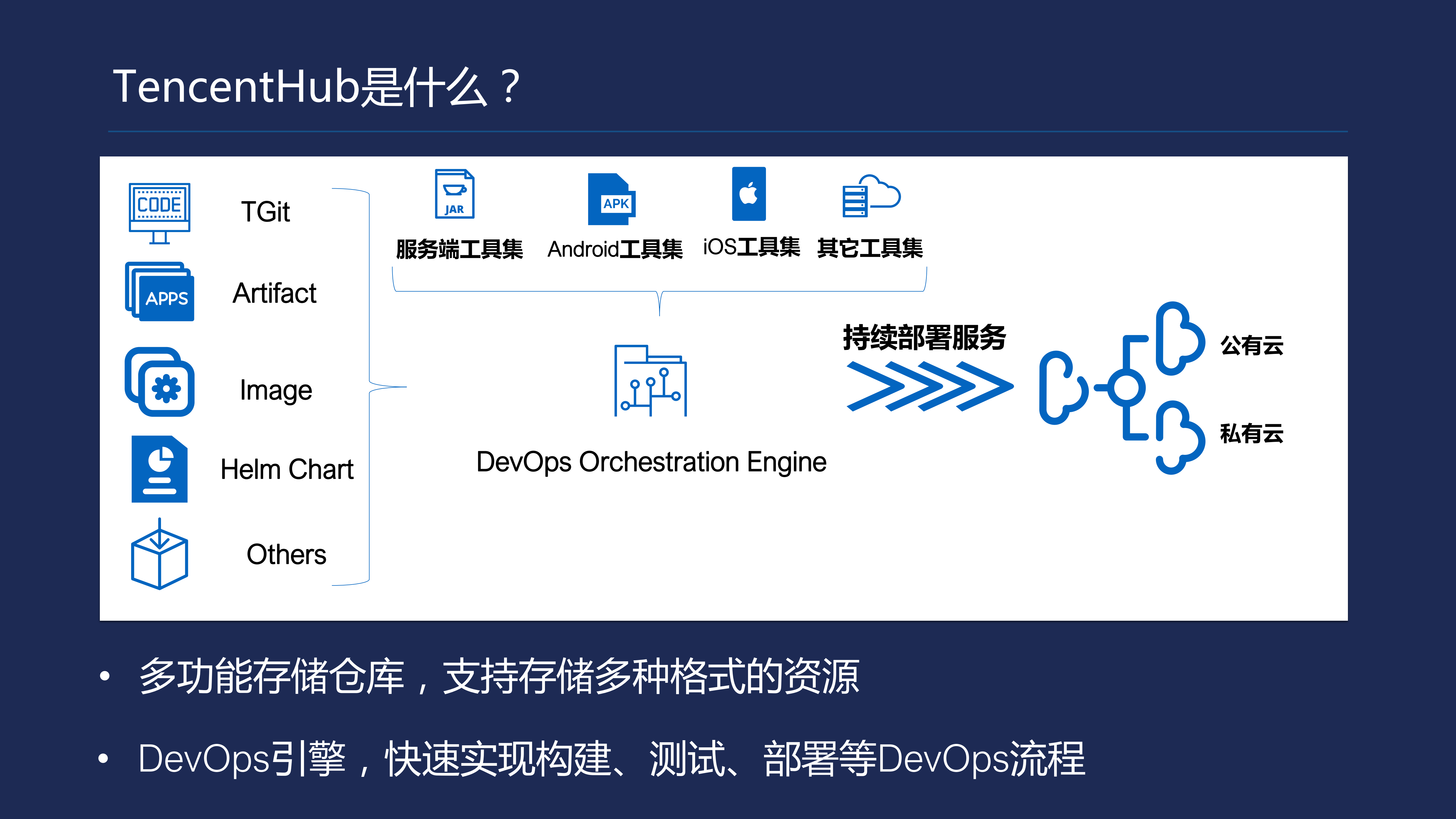 TencentHub技术架构与DevOps实践_ITIL之家(www.itilzj.com)_.PDF 第4页