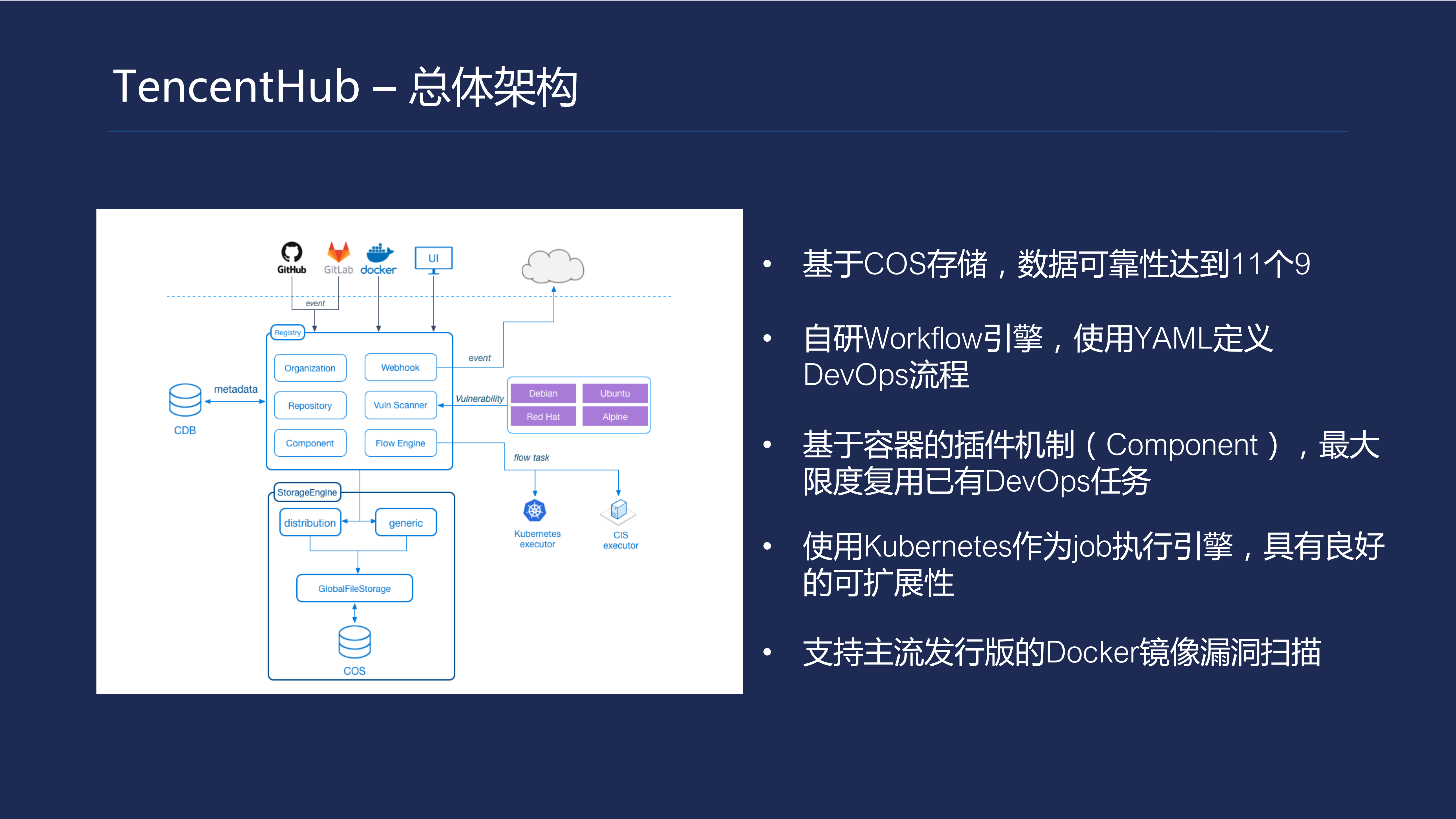 TencentHub技术架构与DevOps实践_ITIL之家(www.itilzj.com)_.PDF 第6页