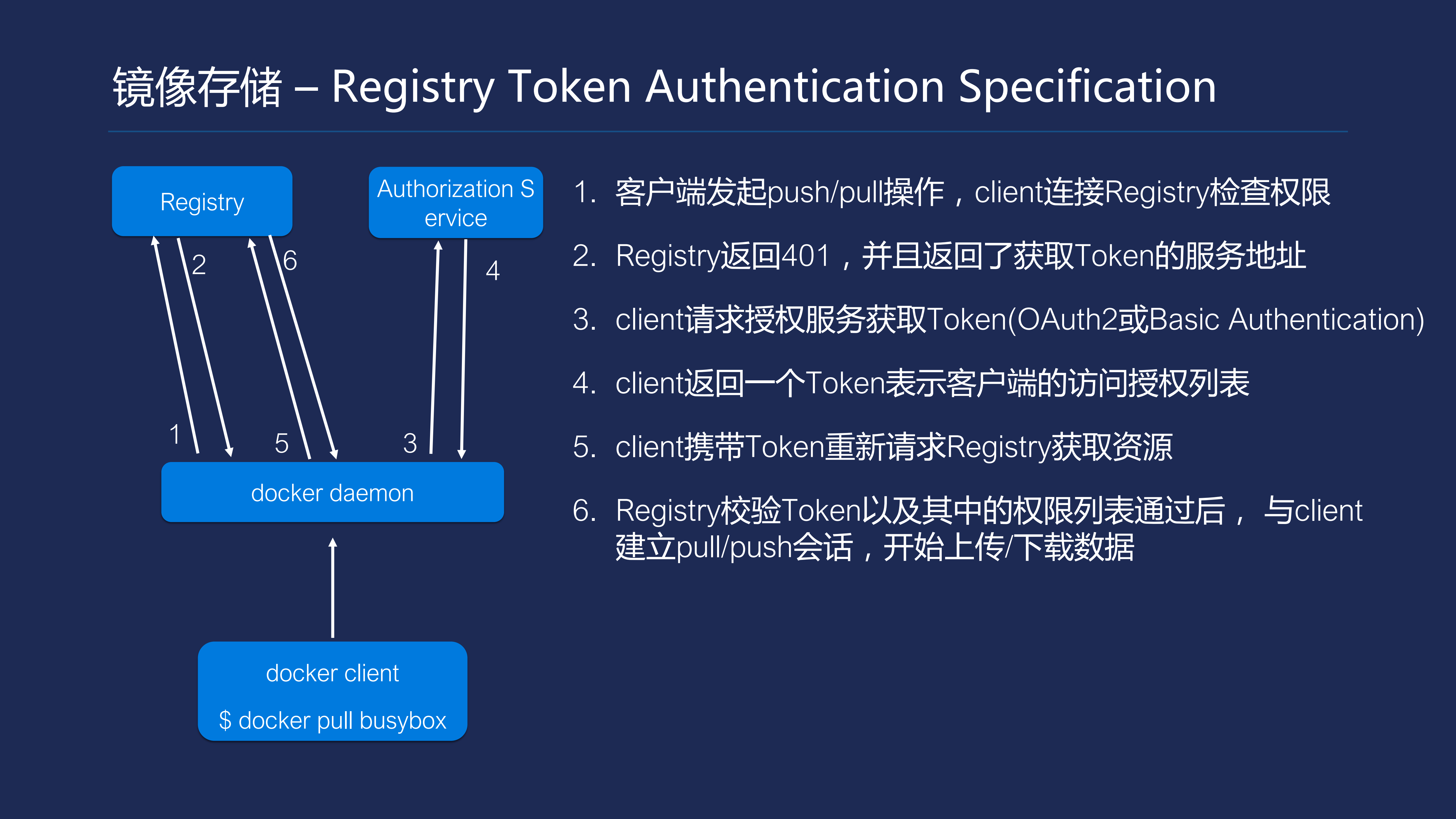 TencentHub技术架构与DevOps实践_ITIL之家(www.itilzj.com)_.PDF 第7页