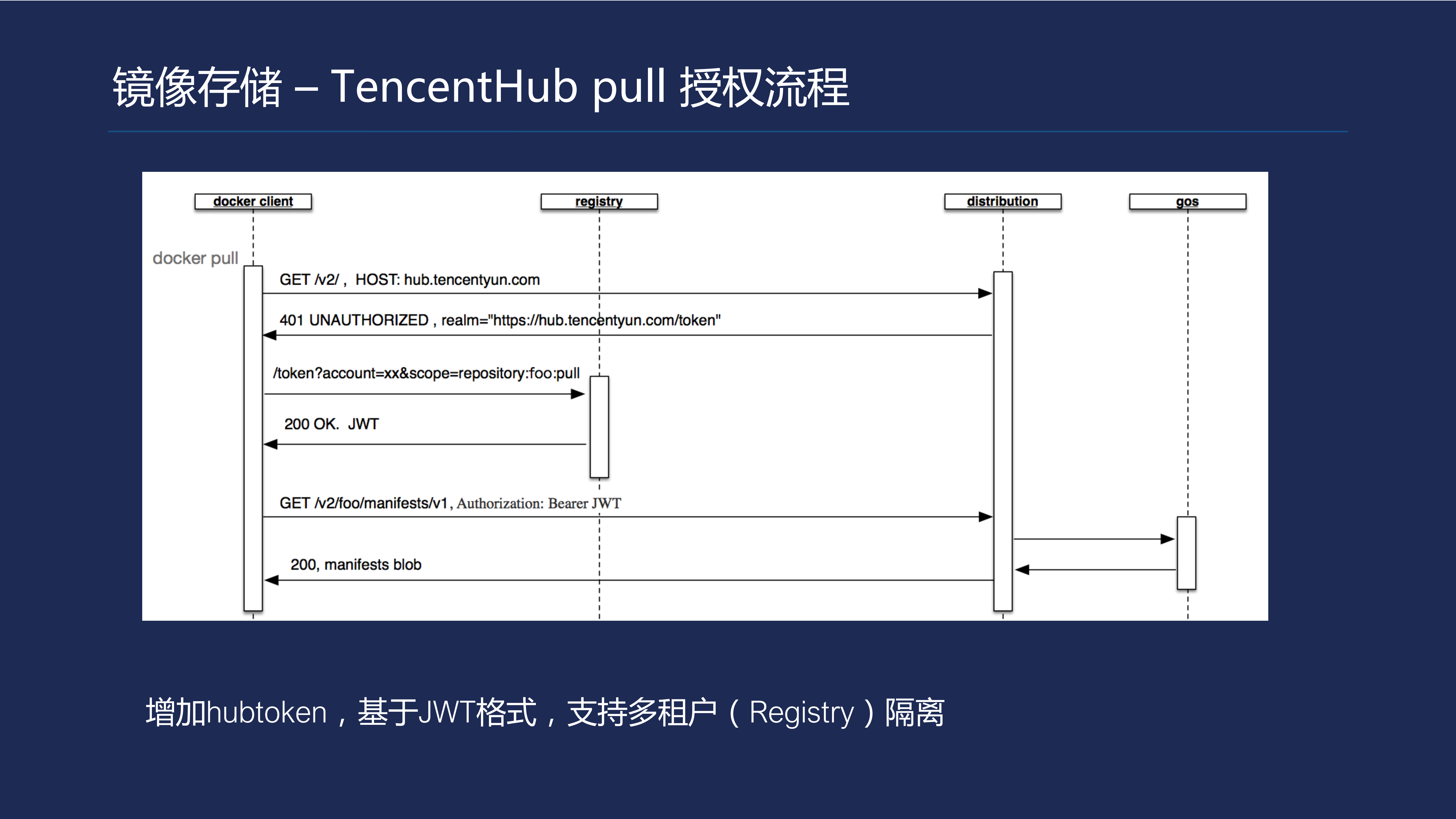 TencentHub技术架构与DevOps实践_ITIL之家(www.itilzj.com)_.PDF 第8页