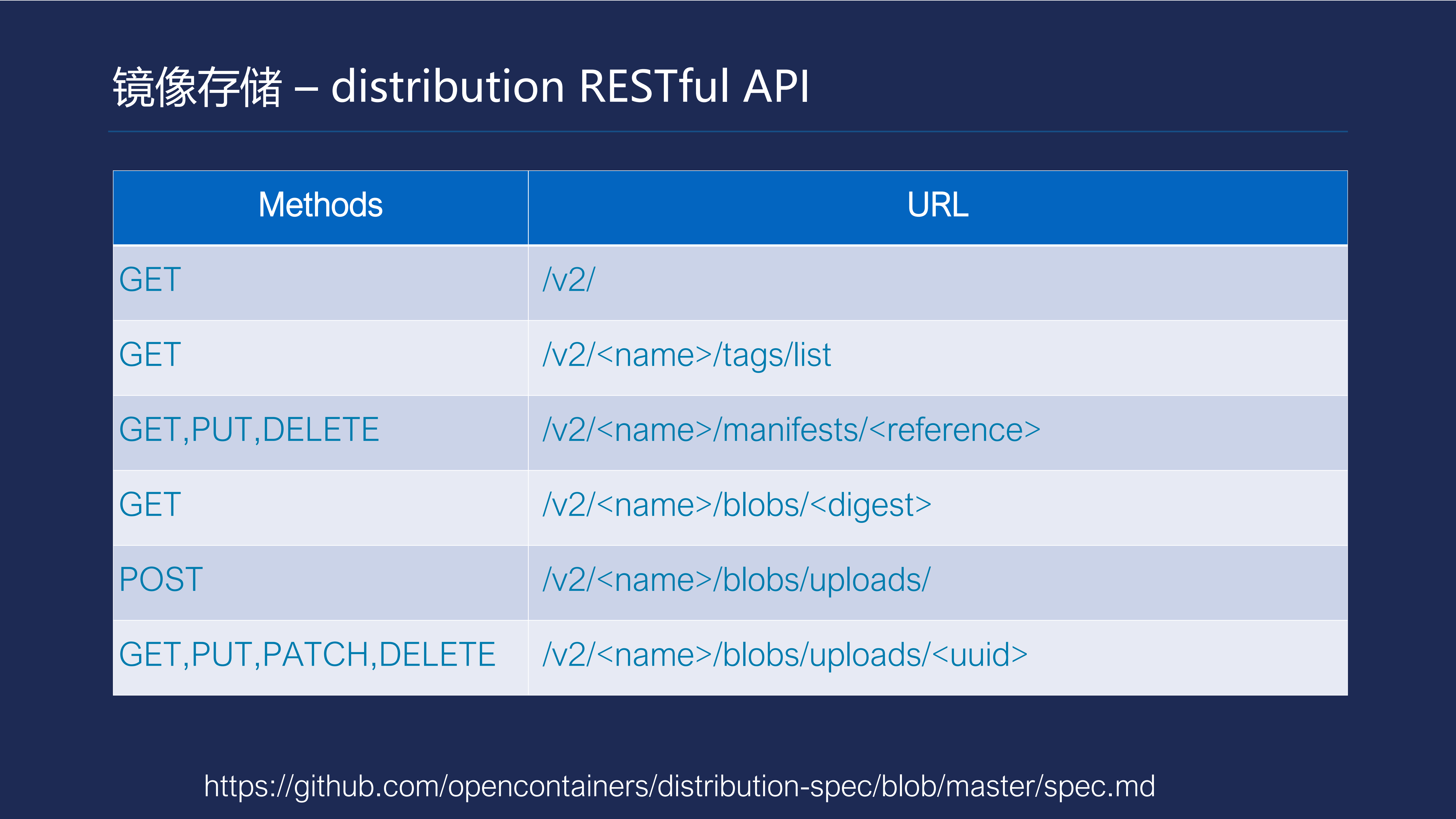 TencentHub技术架构与DevOps实践_ITIL之家(www.itilzj.com)_.PDF 第10页