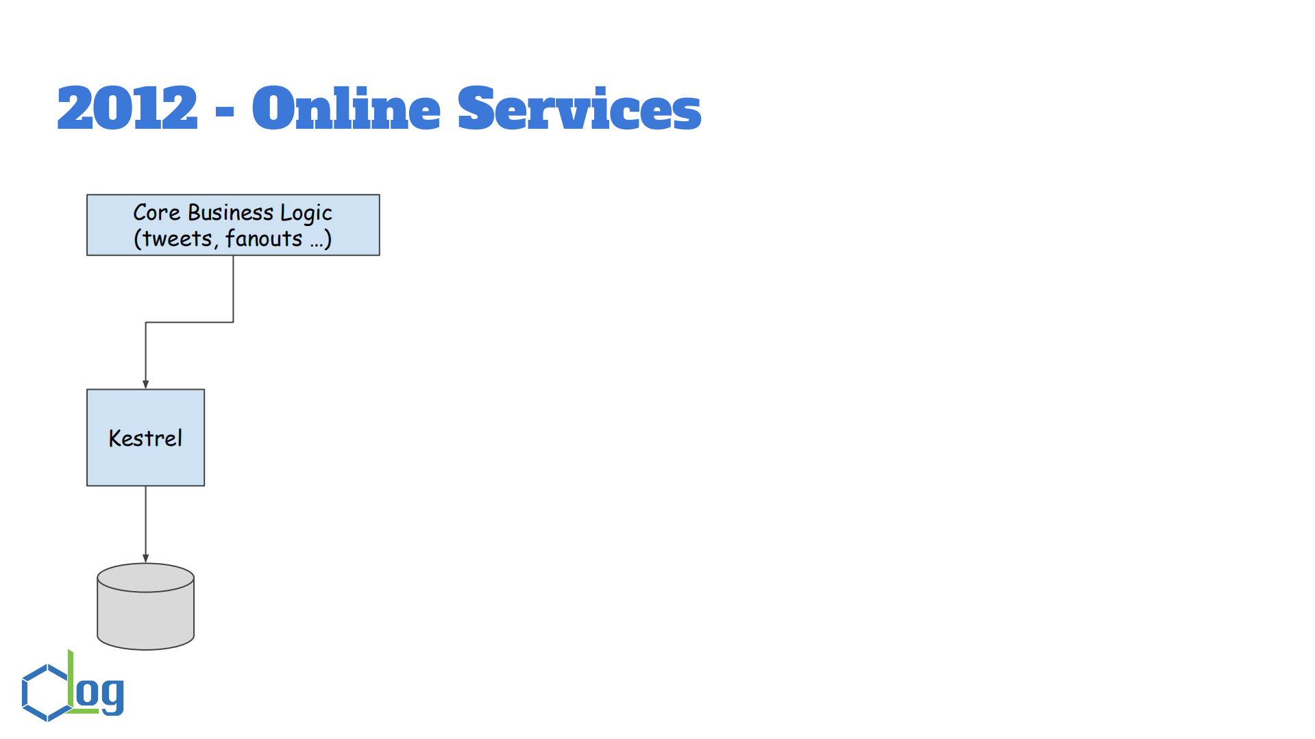 Twitter千亿级消息中间件的DevOps实践与经验_ITIL之家(www.itilzj.com)_.PDF 第7页