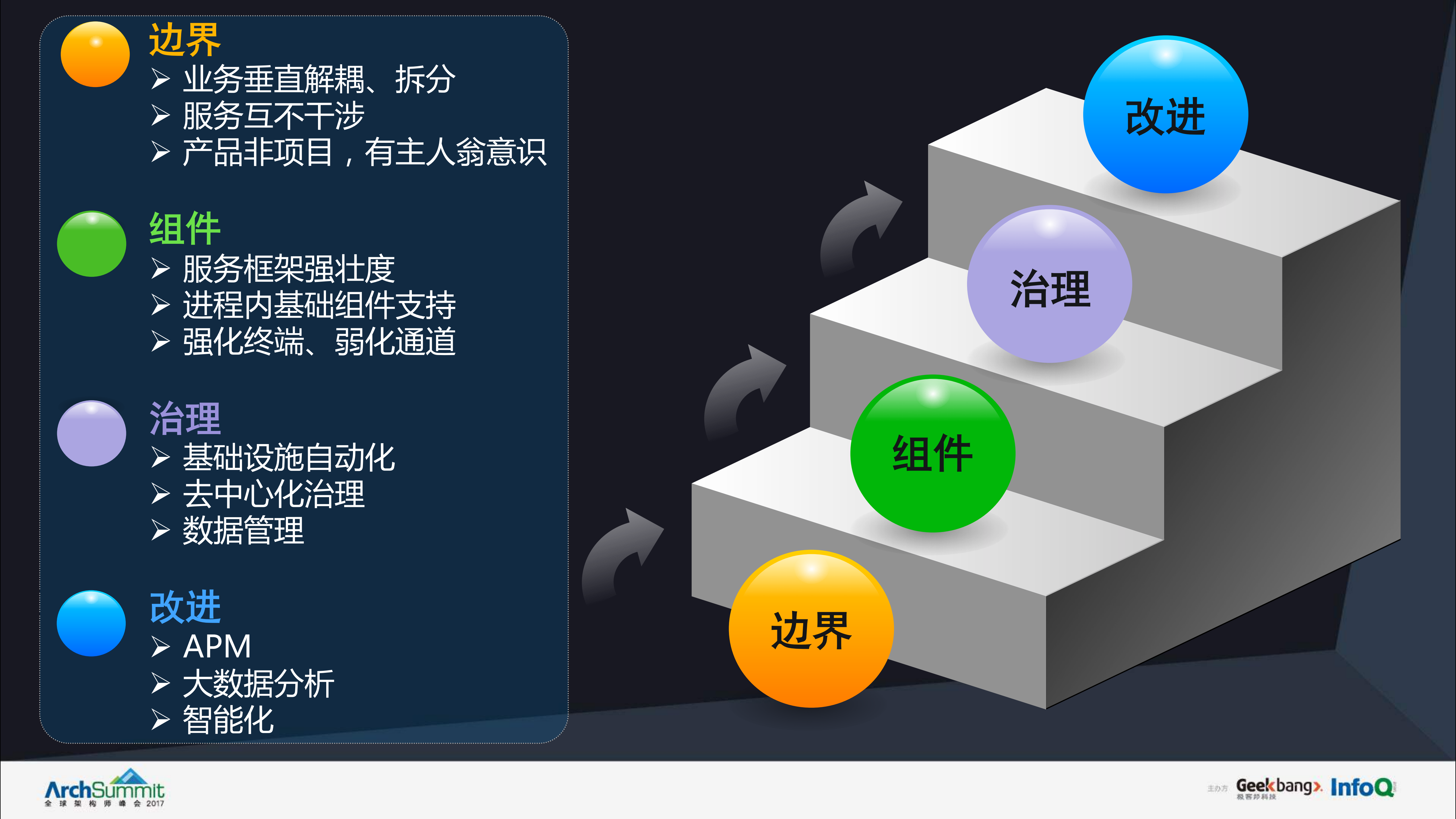 tutorabc微服务平台架构实践_ITIL之家(www.itilzj.com)_.PDF 第3页