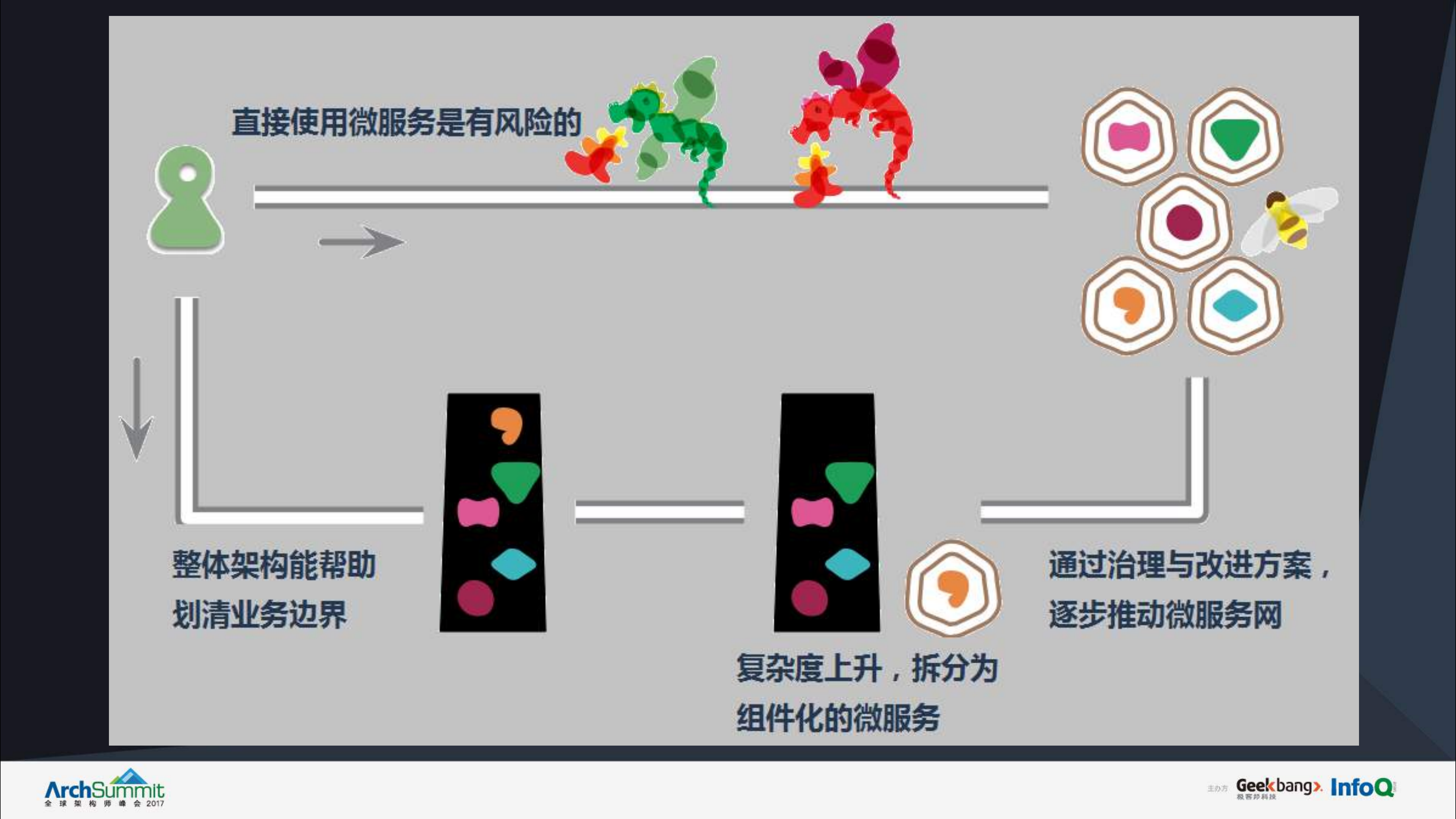 tutorabc微服务平台架构实践_ITIL之家(www.itilzj.com)_.PDF 第4页