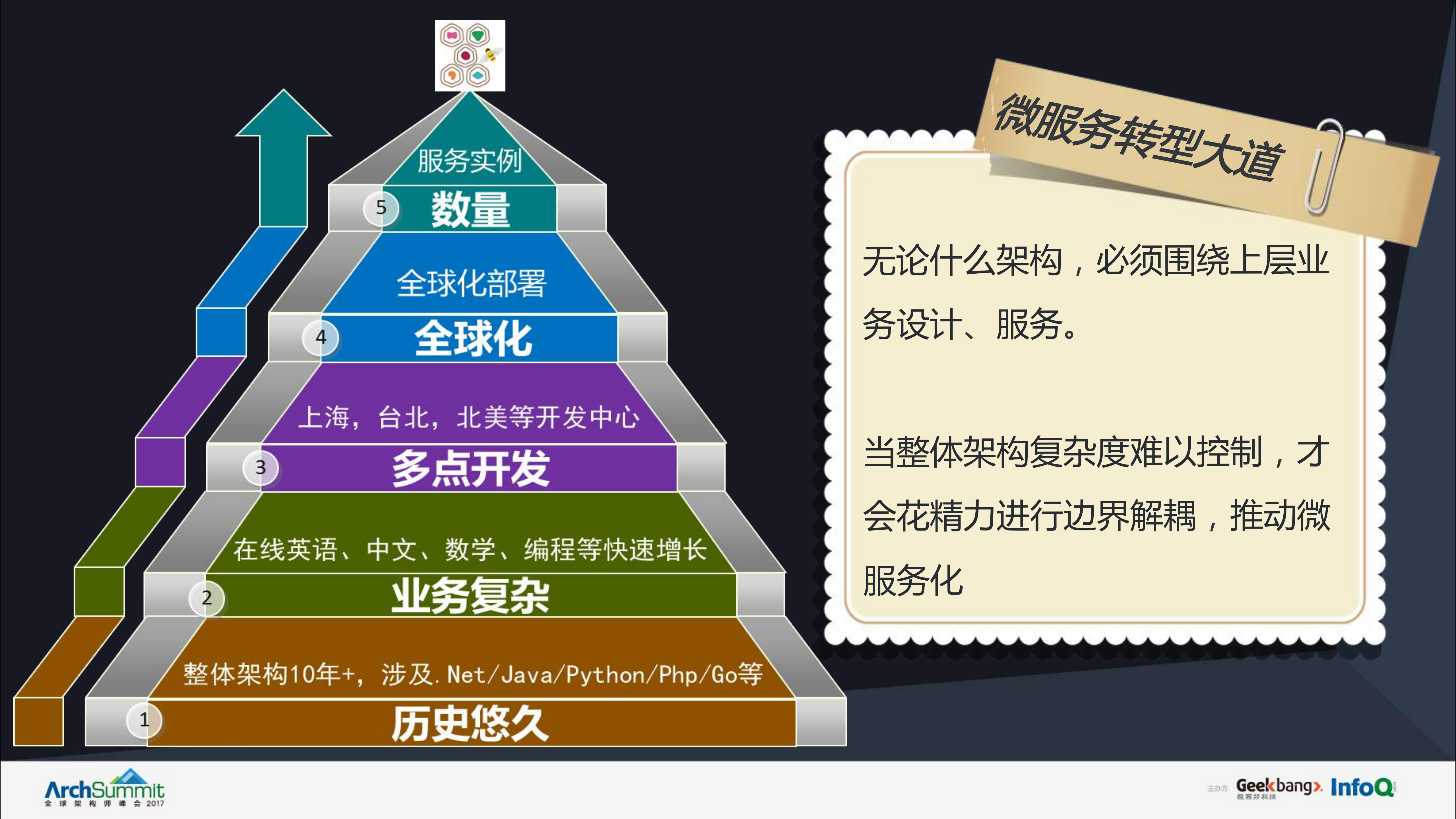 tutorabc微服务平台架构实践_ITIL之家(www.itilzj.com)_.PDF 第5页