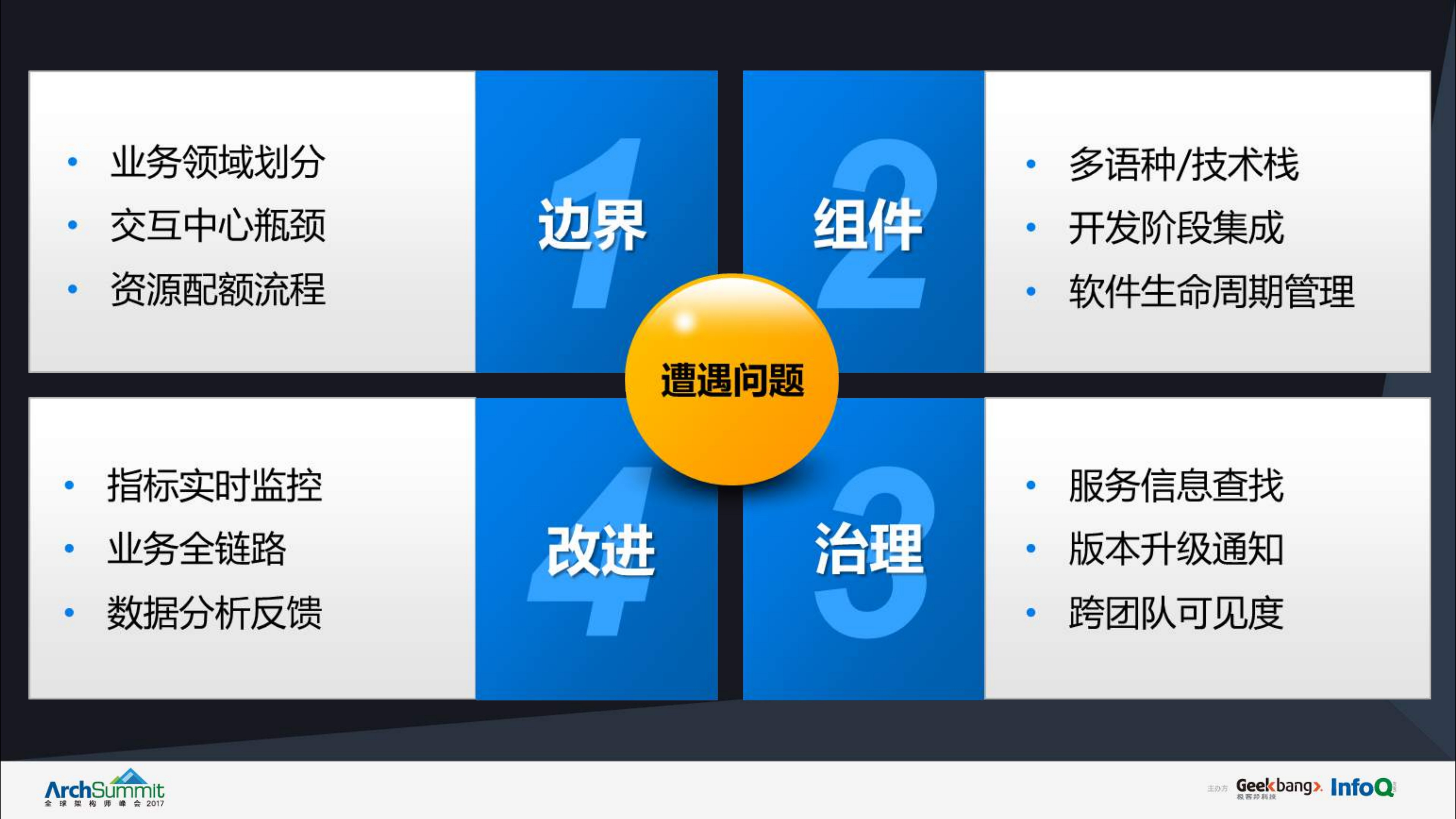 tutorabc微服务平台架构实践_ITIL之家(www.itilzj.com)_.PDF 第6页