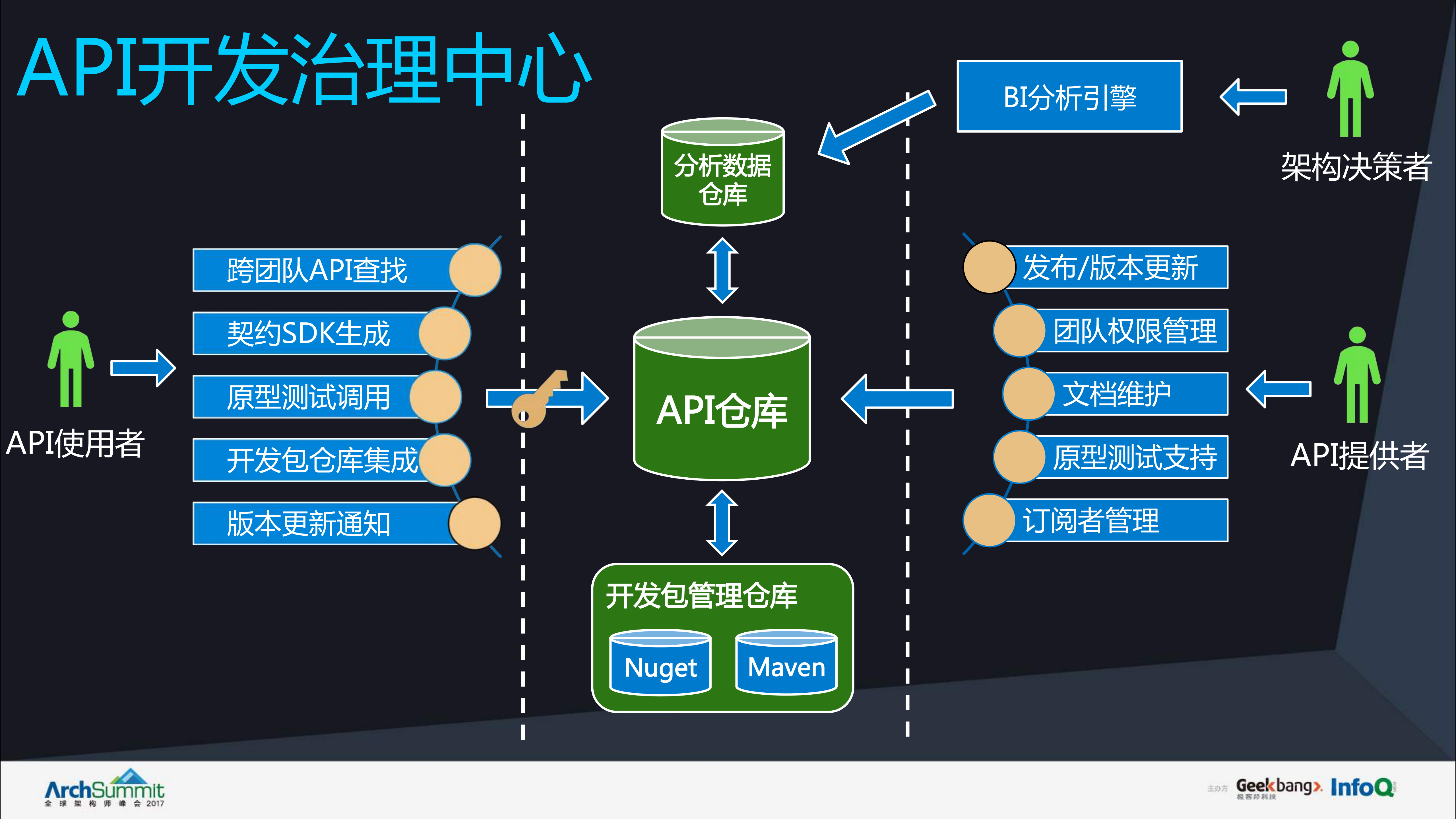 tutorabc微服务平台架构实践_ITIL之家(www.itilzj.com)_.PDF 第7页
