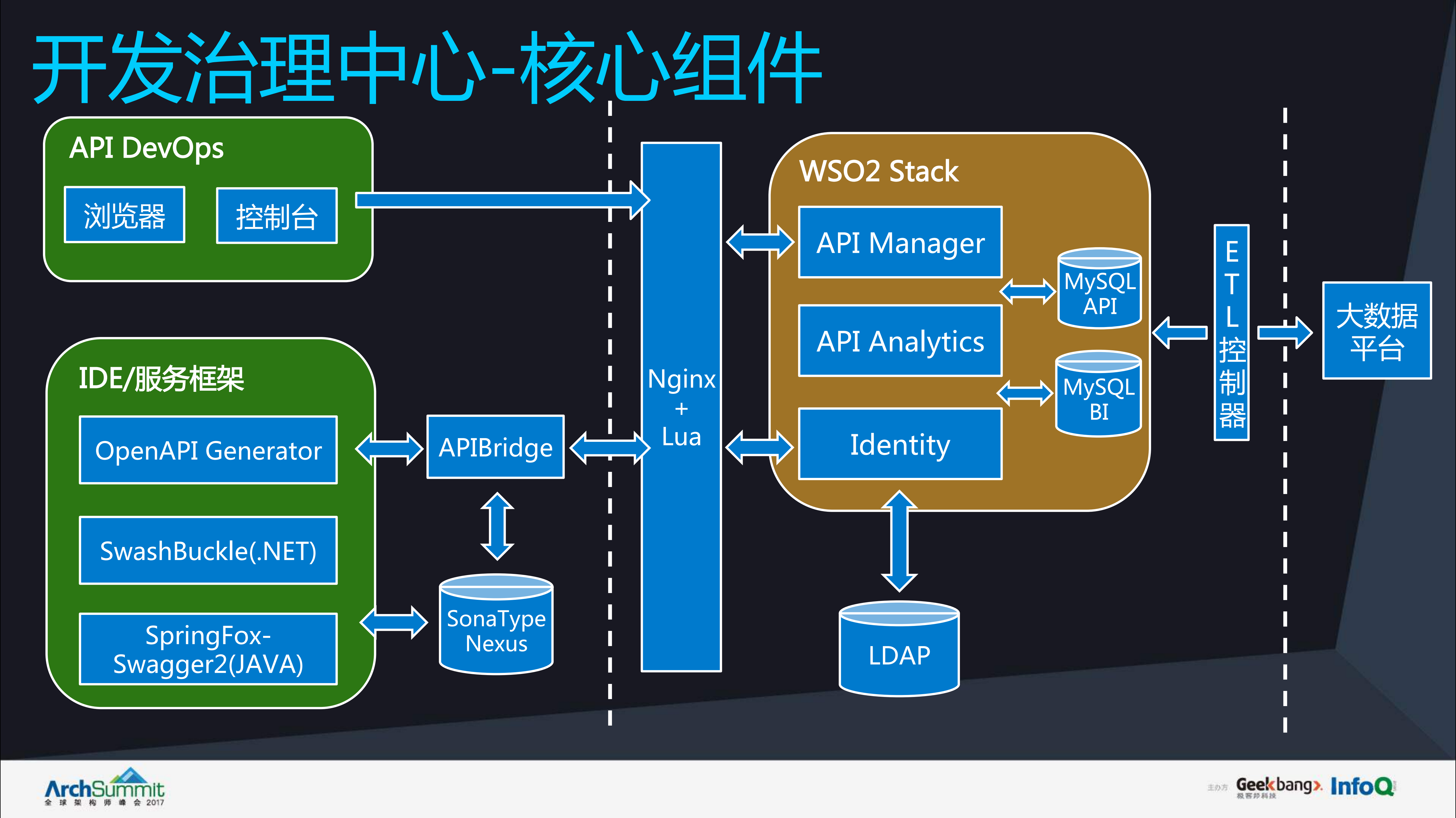 tutorabc微服务平台架构实践_ITIL之家(www.itilzj.com)_.PDF 第8页