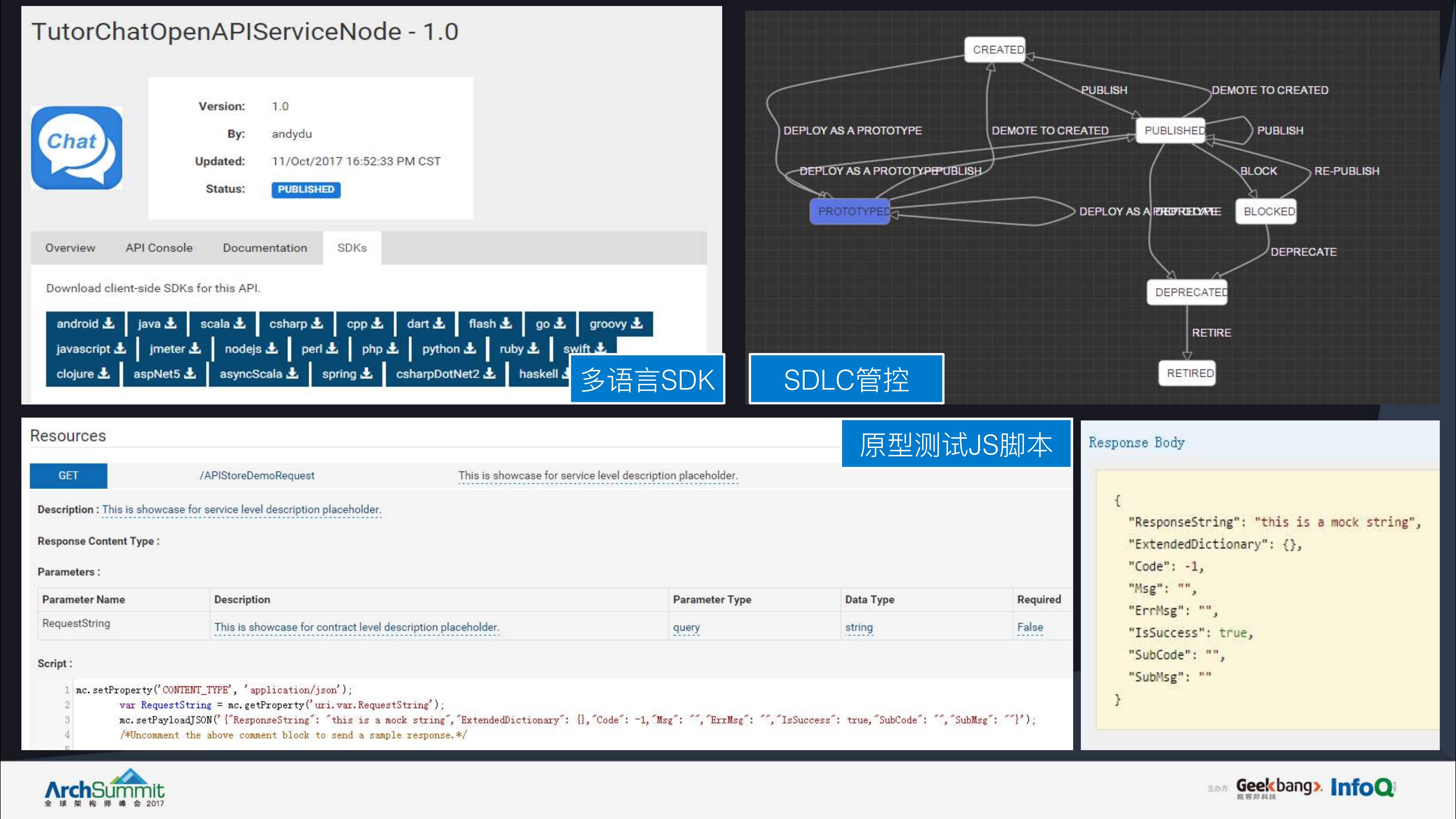 tutorabc微服务平台架构实践_ITIL之家(www.itilzj.com)_.PDF 第9页