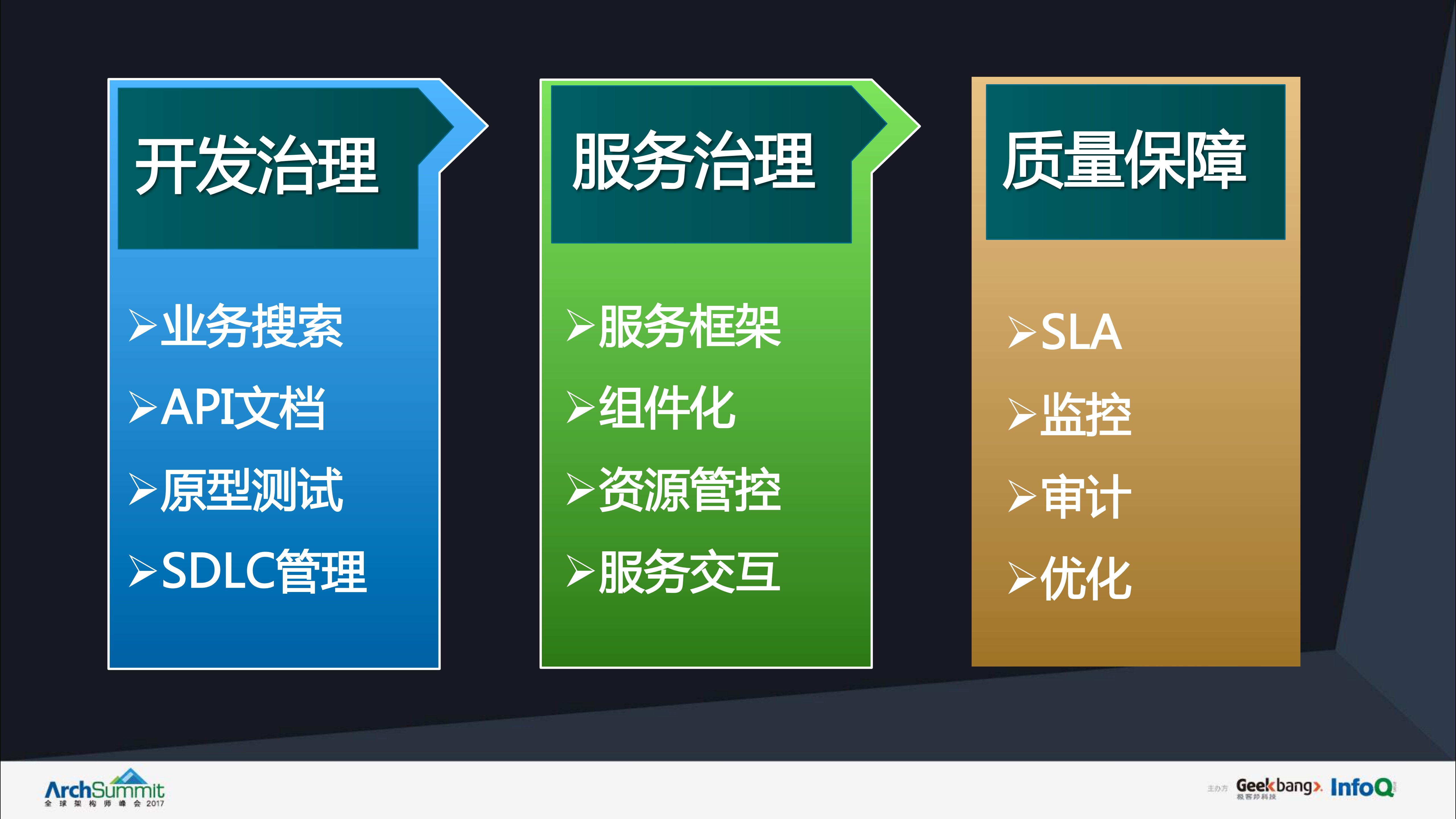 tutorabc微服务平台架构实践_ITIL之家(www.itilzj.com)_.PDF 第10页