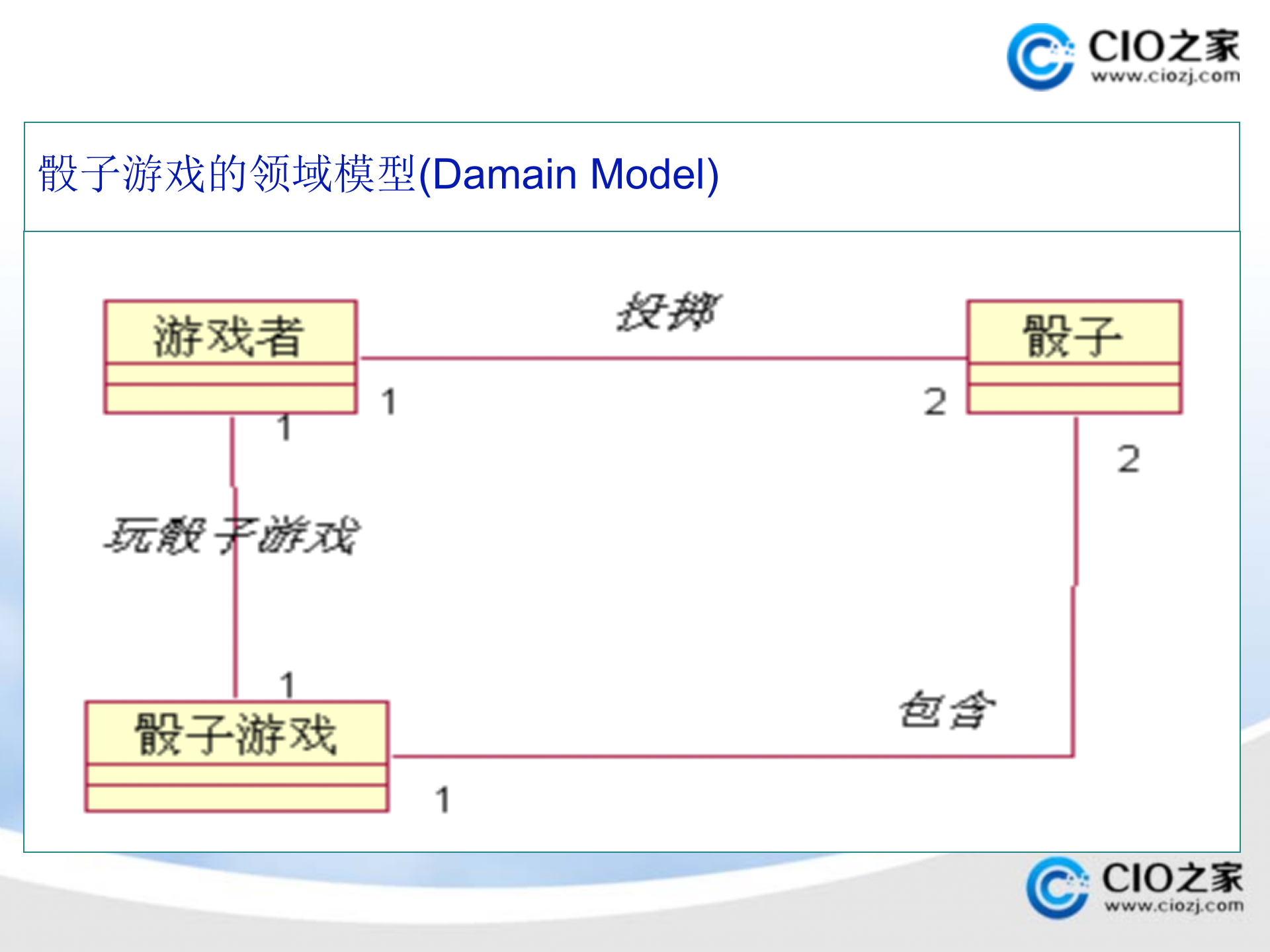 UML的学习和使用_ITIL之家(www.itilzj.com)_.PPTX 第5页
