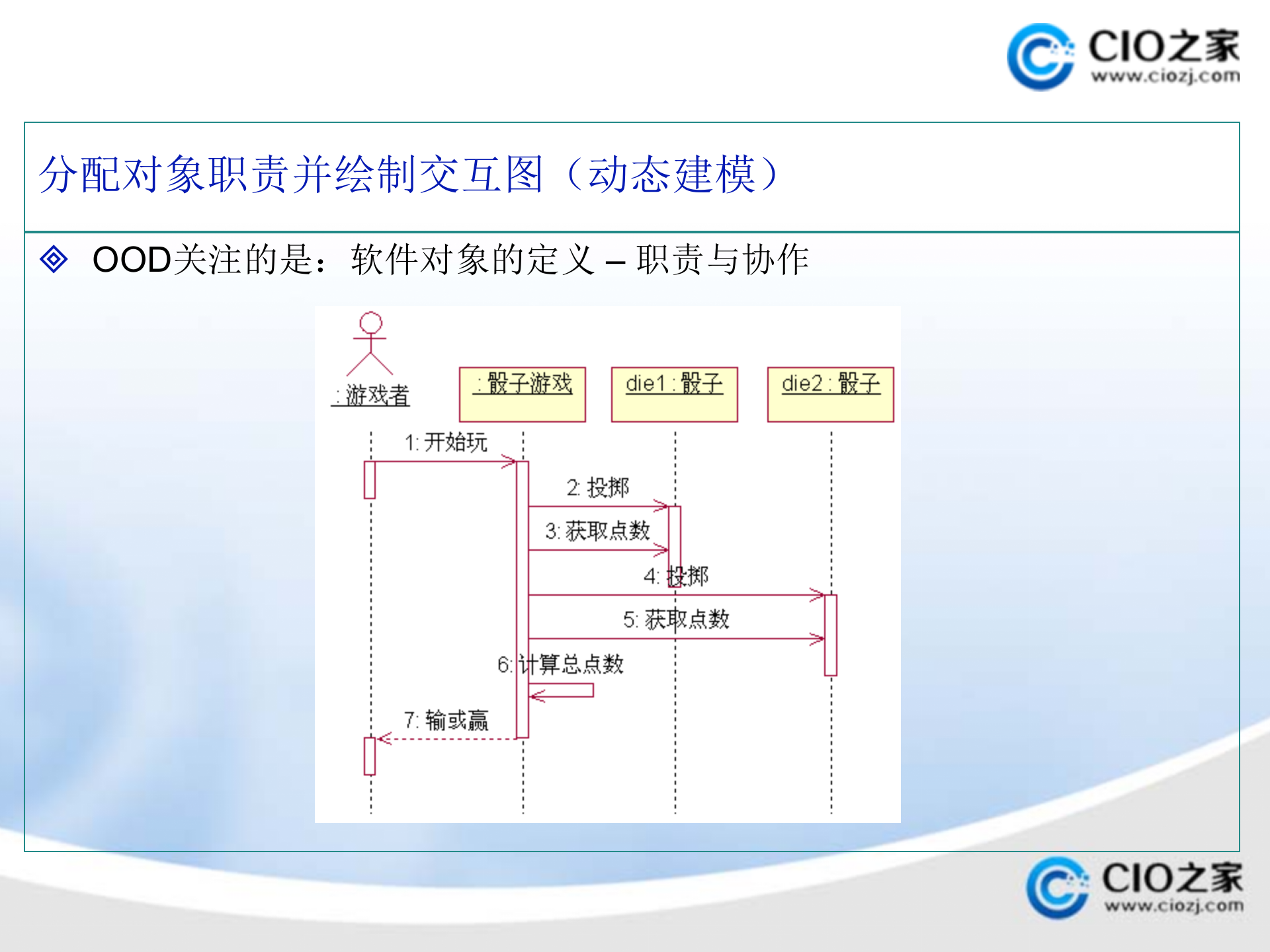 UML的学习和使用_ITIL之家(www.itilzj.com)_.PPTX 第6页