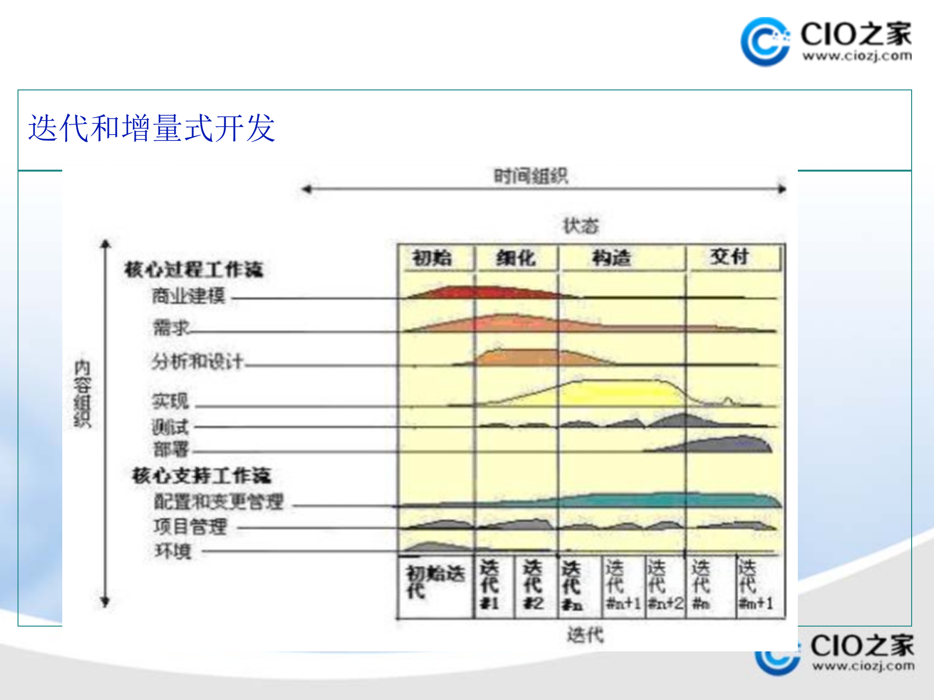 UML的学习和使用_ITIL之家(www.itilzj.com)_.PPTX 第10页
