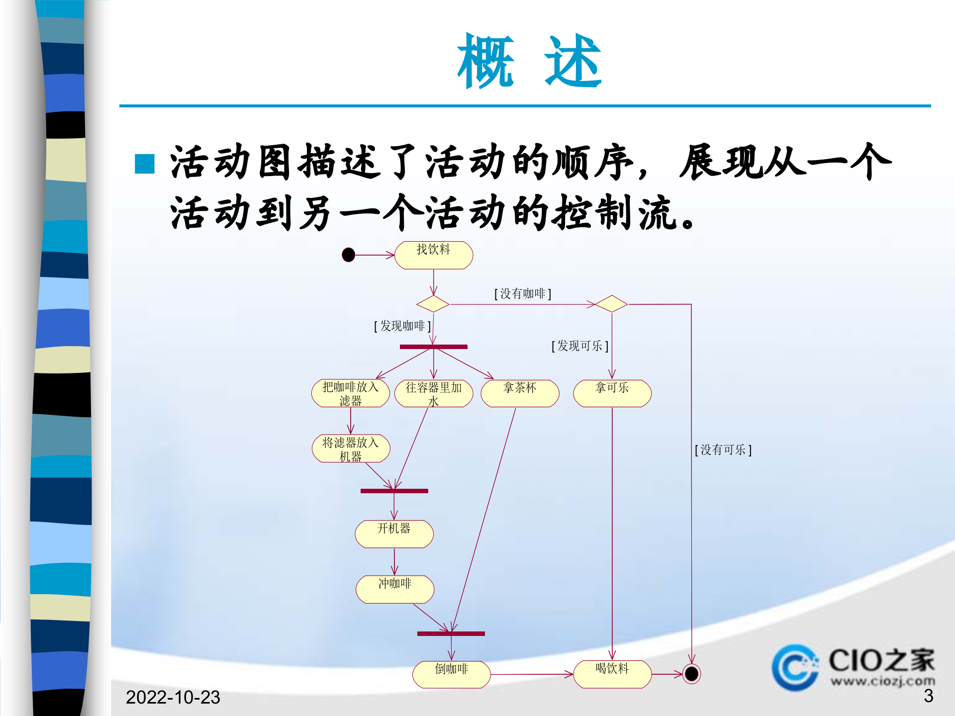 UML动态分析活动图_ITIL之家(www.itilzj.com)_.PPTX 第3页
