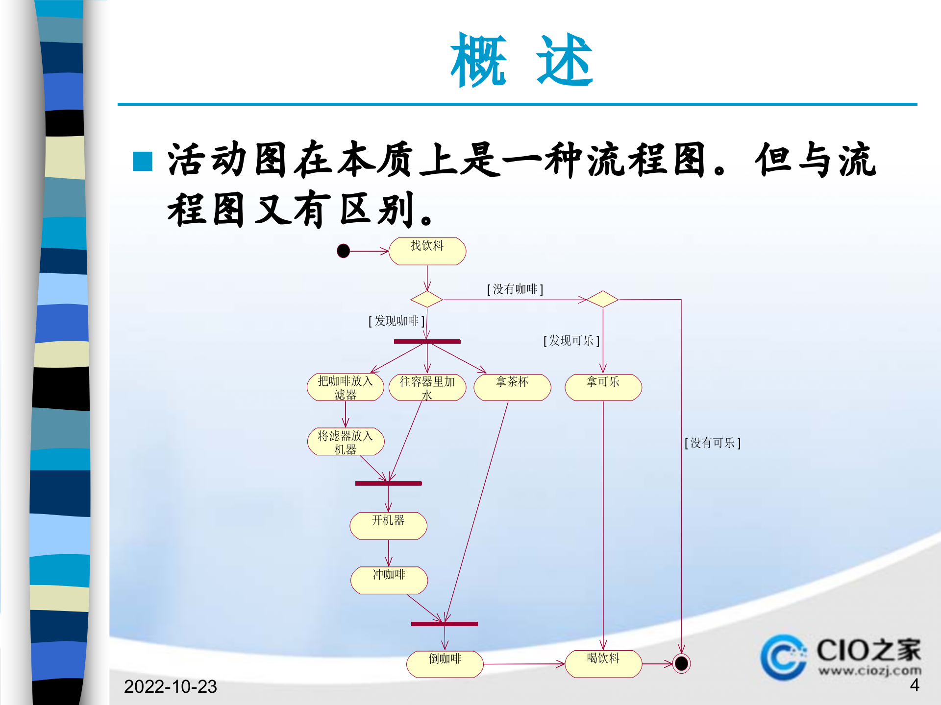UML动态分析活动图_ITIL之家(www.itilzj.com)_.PPTX 第4页