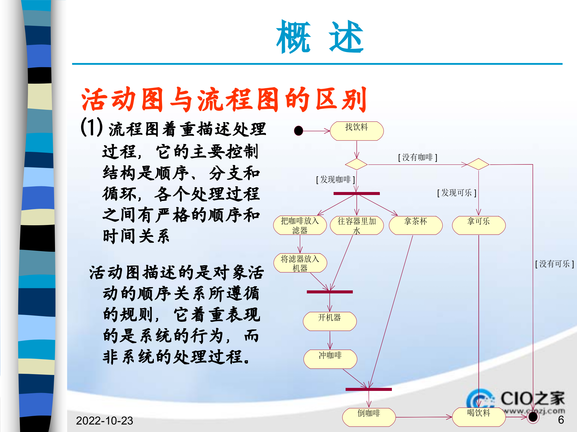 UML动态分析活动图_ITIL之家(www.itilzj.com)_.PPTX 第6页
